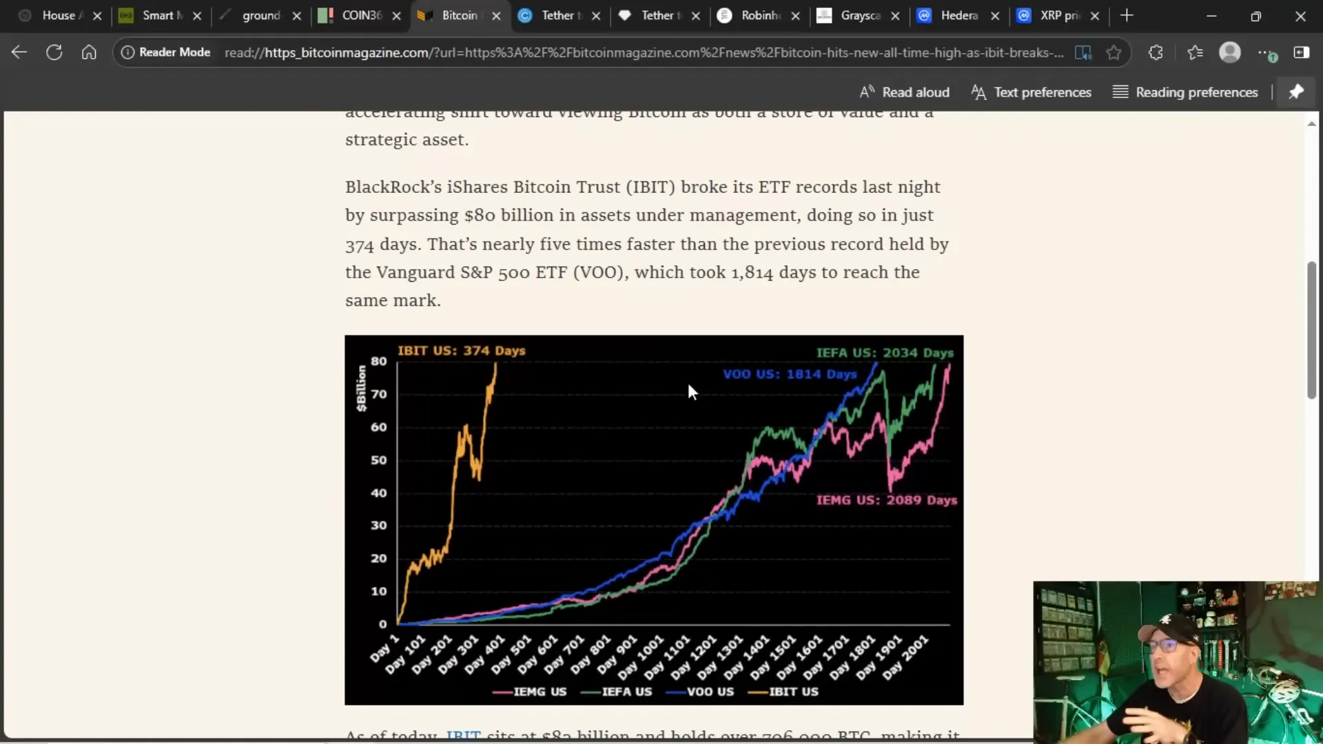 Bitcoin ETF assets under management chart