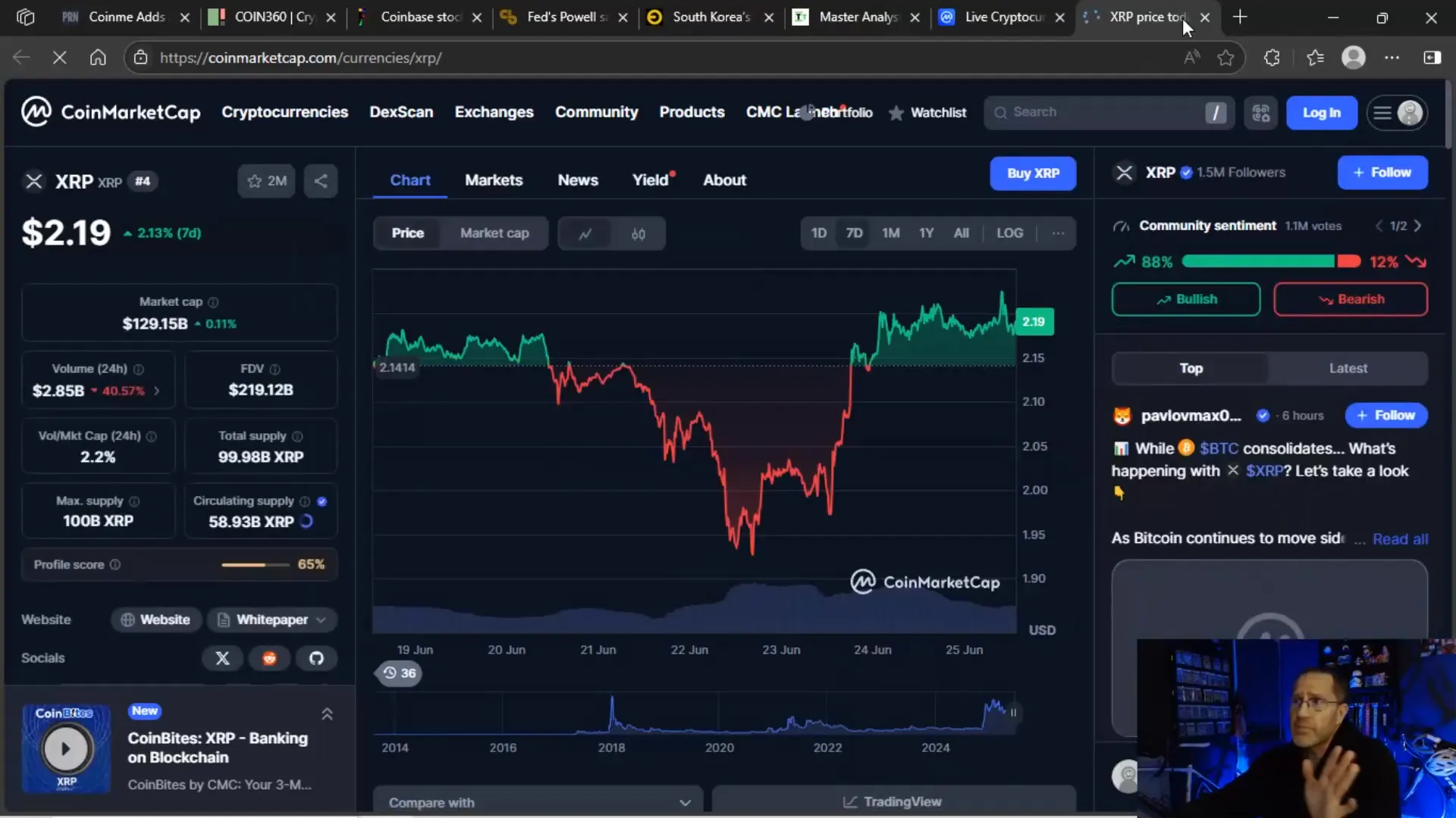 XRP price chart showing declining highs and volume