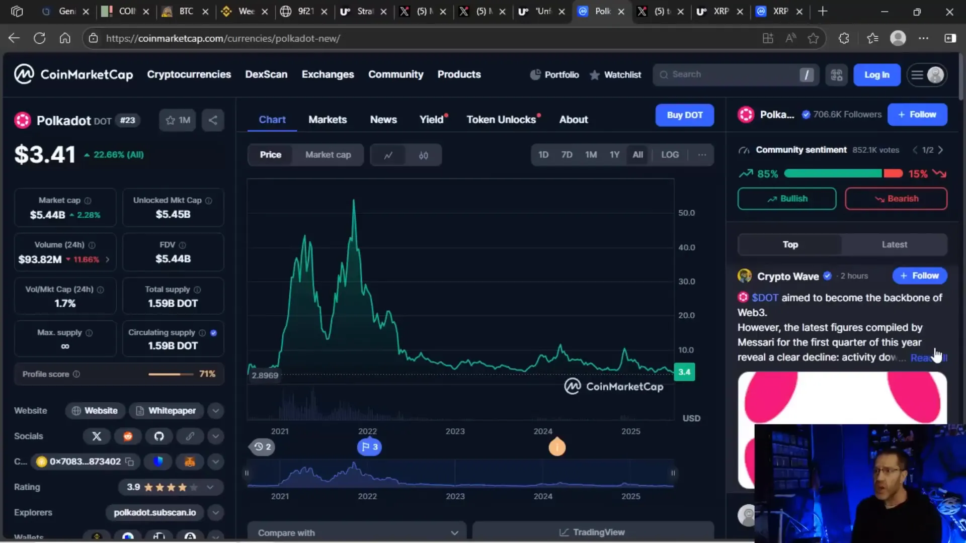 Polkadot’s price chart showing significant decline
