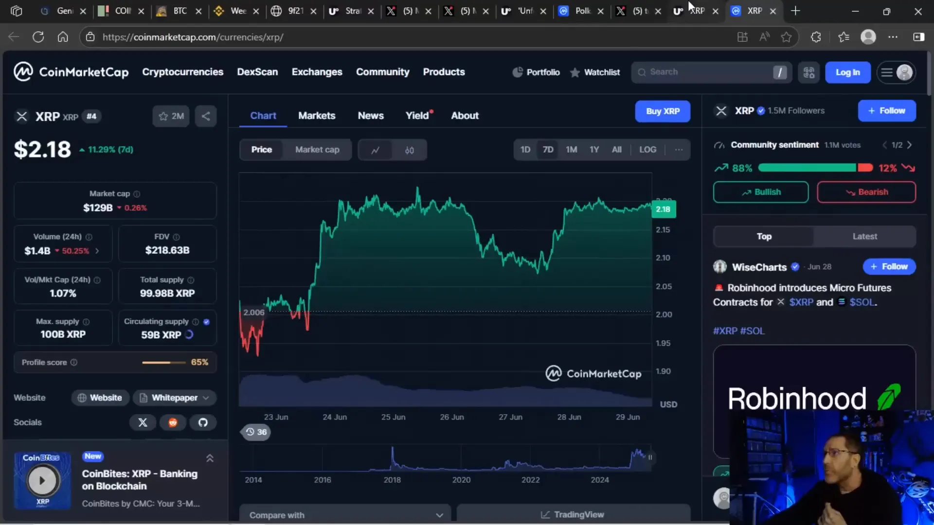 XRP trading volume chart showing 50% drop but still strong compared to Polkadot