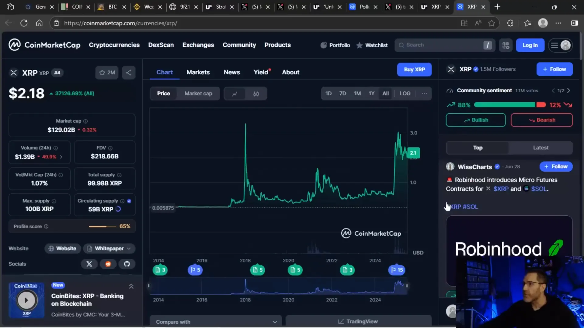 XRP all-time price chart showing strong support compared to Polkadot
