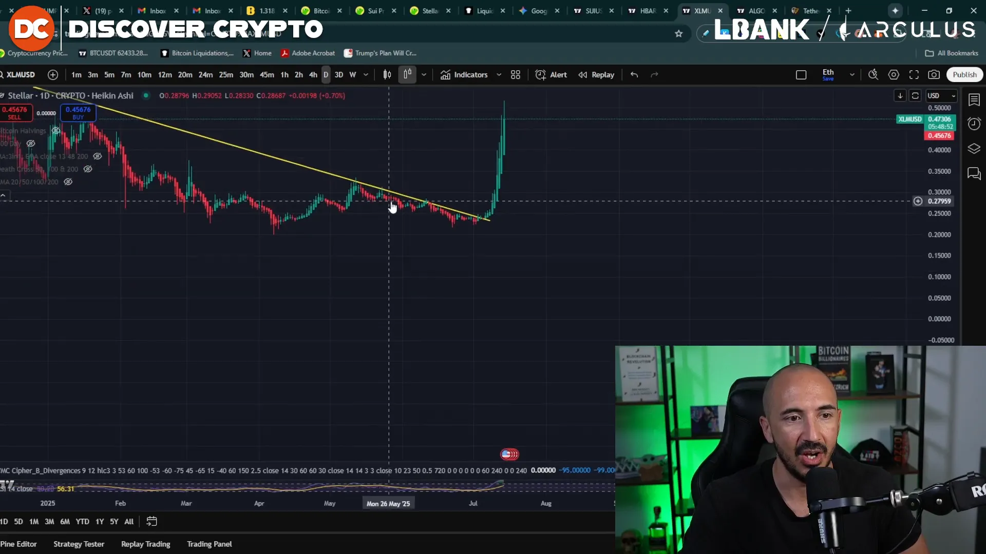 XLM weekly breakout and price action
