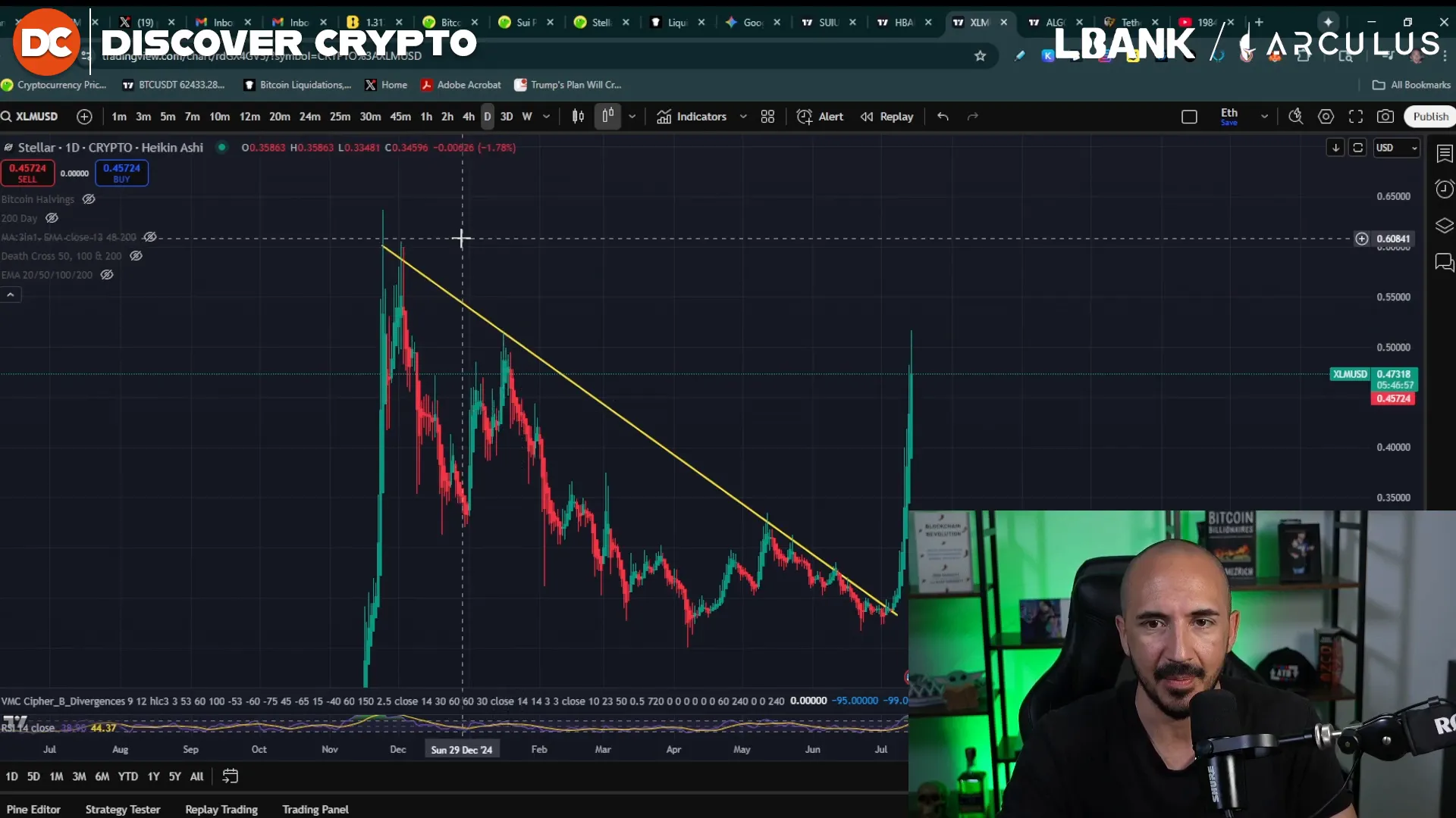 XLM knocking against swing high resistance level