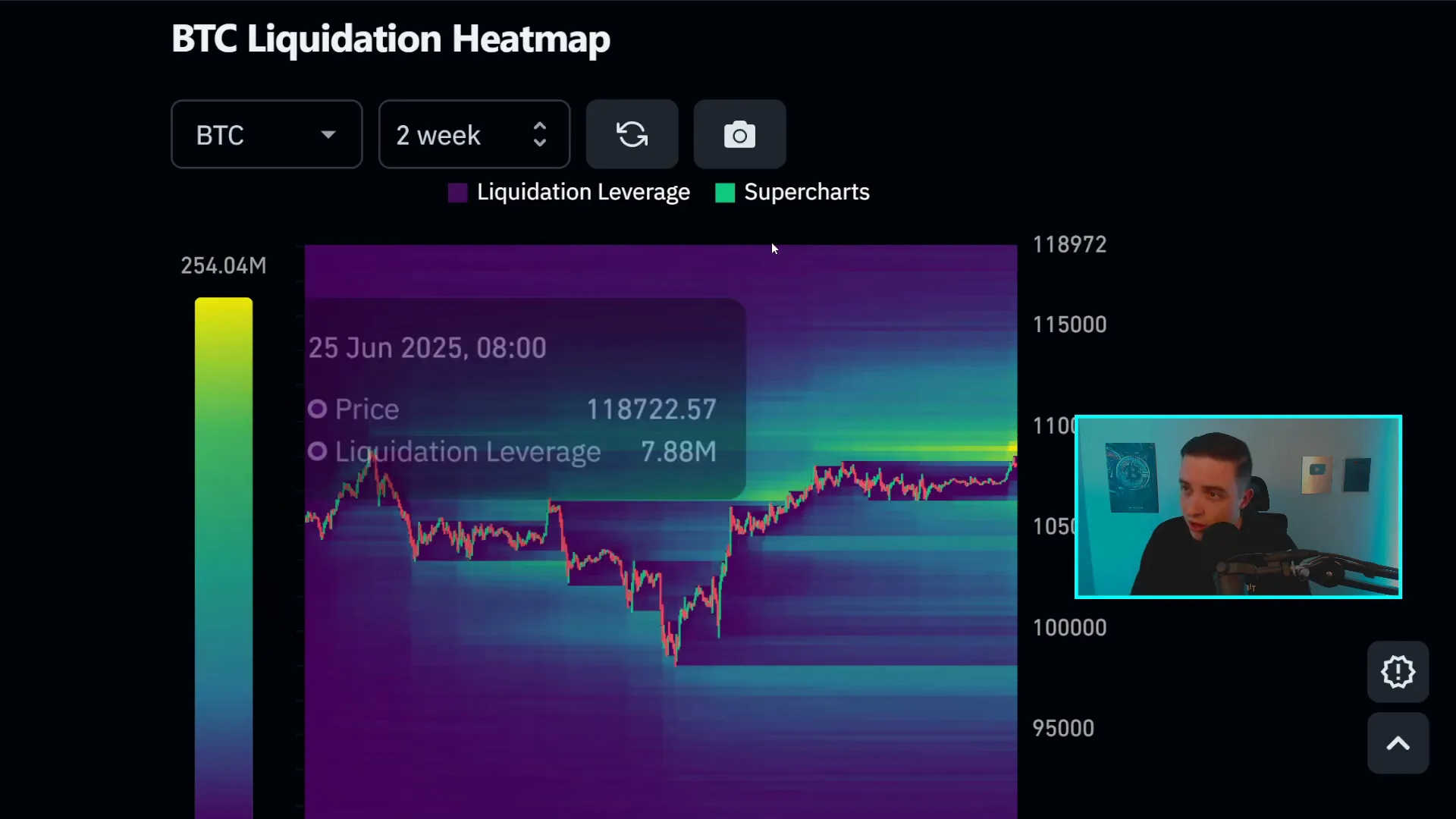 Bitcoin liquidity heat map showing key liquidity zones