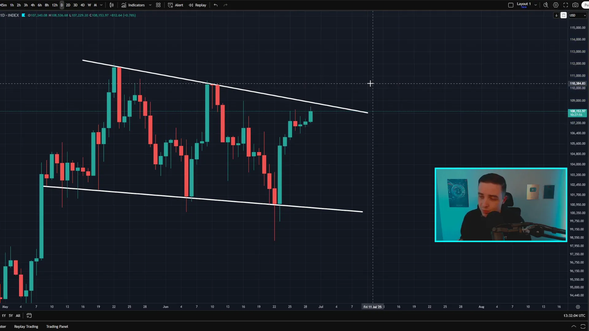 Bitcoin daily chart showing falling wedge pattern and price targets