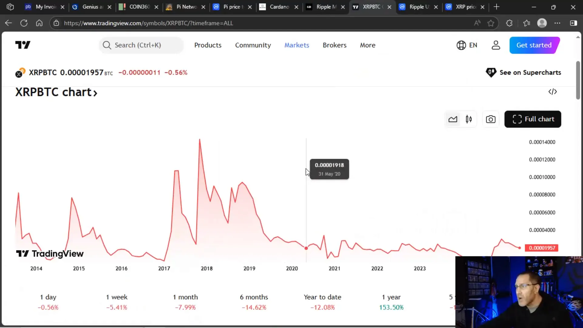 XRP to BTC chart showing downward trend