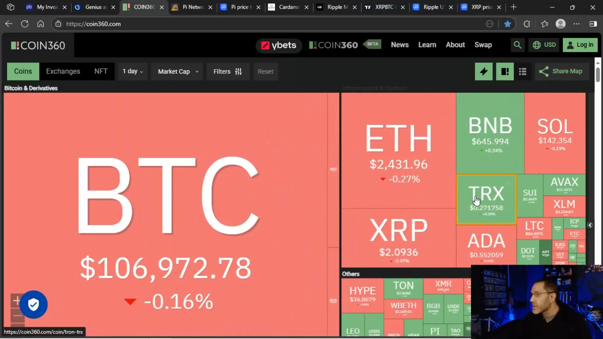 Crypto market softness with multiple altcoins showing dips