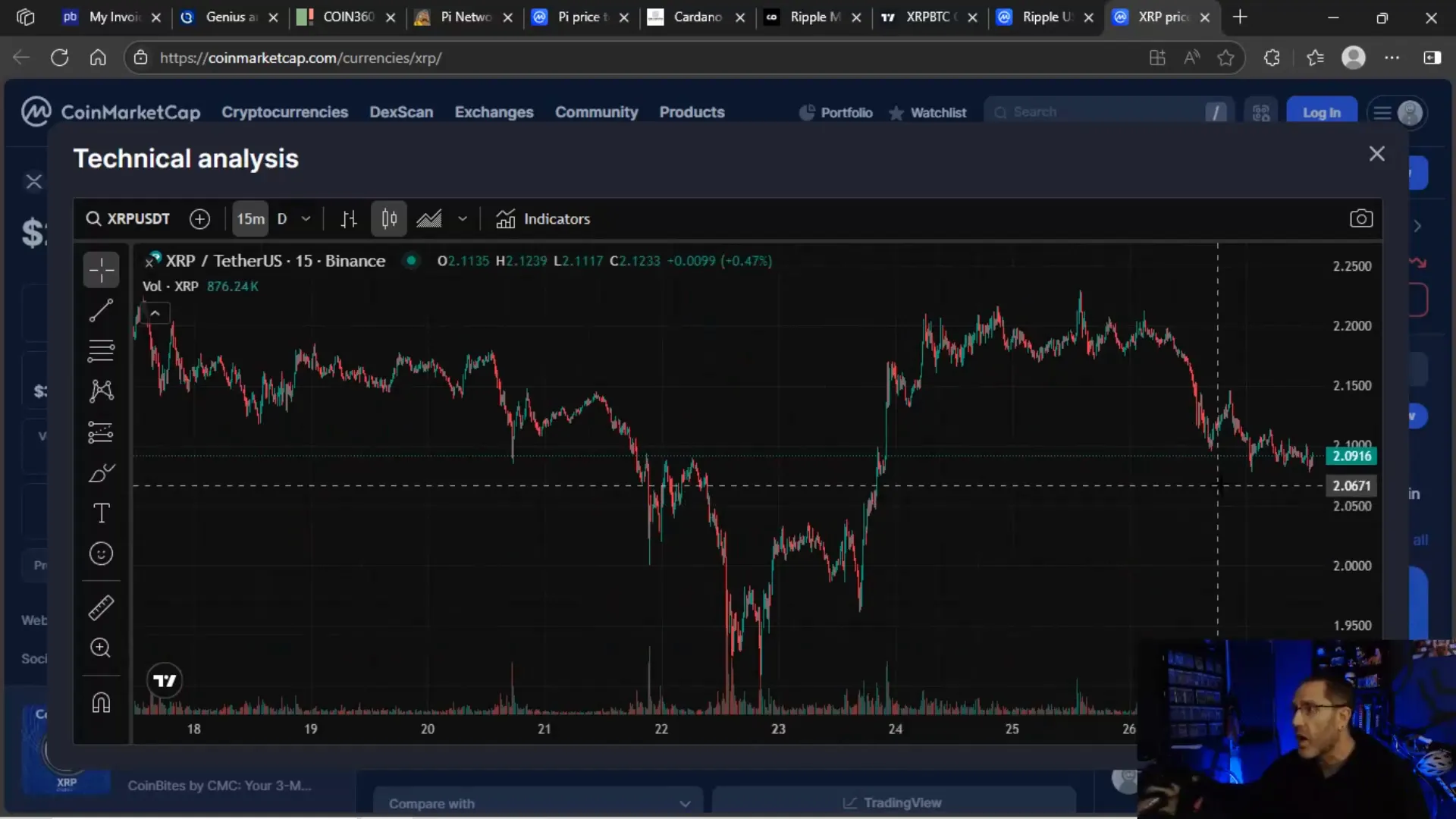 XRP candlestick chart showing market softness