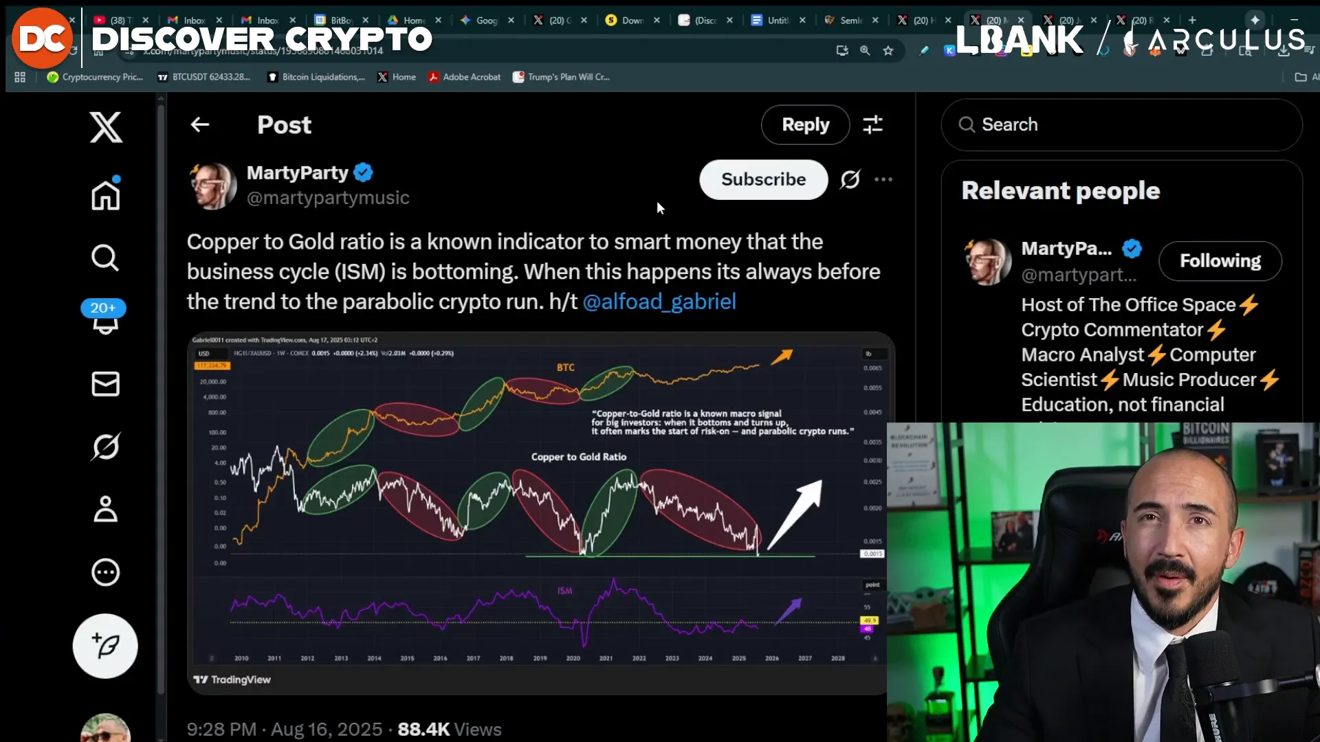 Copper gold ratio low while Bitcoin trends up