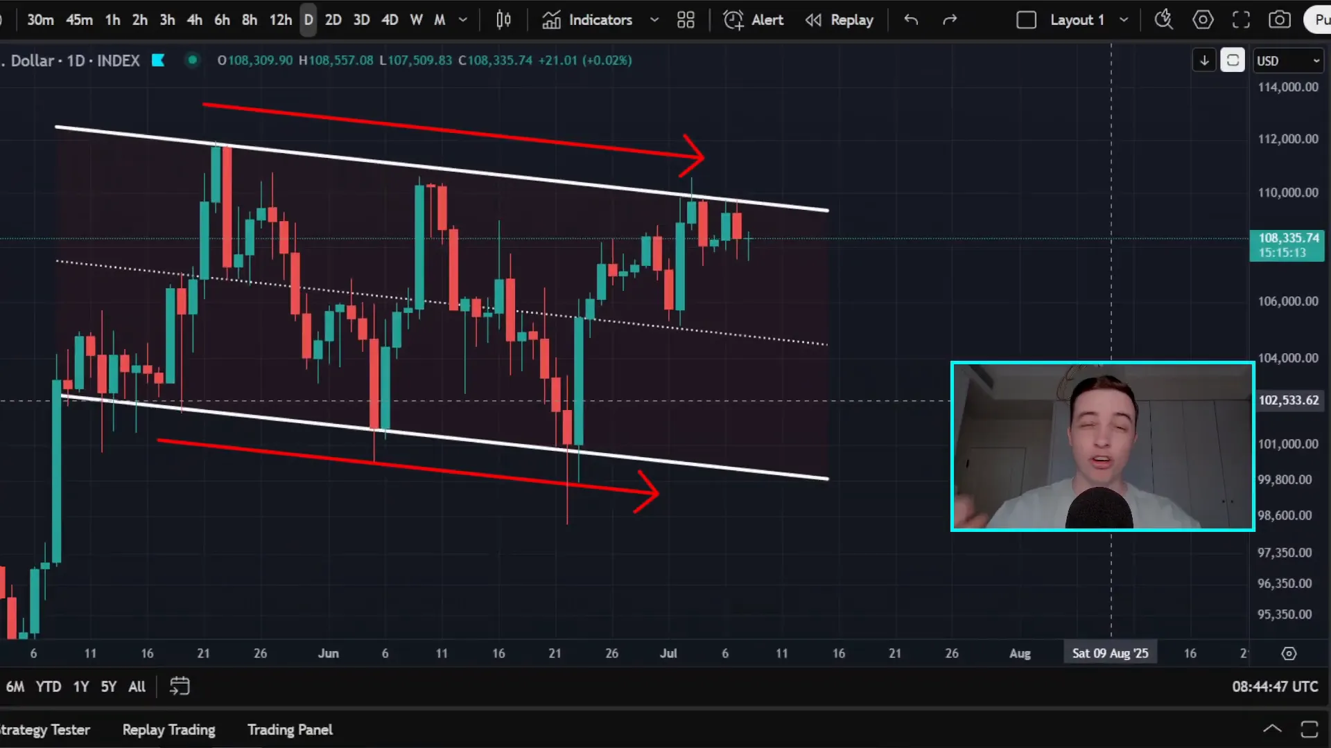 Bitcoin price chart showing descending parallel channel and resistance level