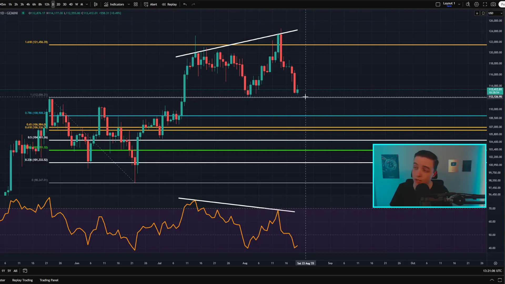 Daily Bitcoin chart showing price finding support near $112k and 4-hour RSI oversold bounce
