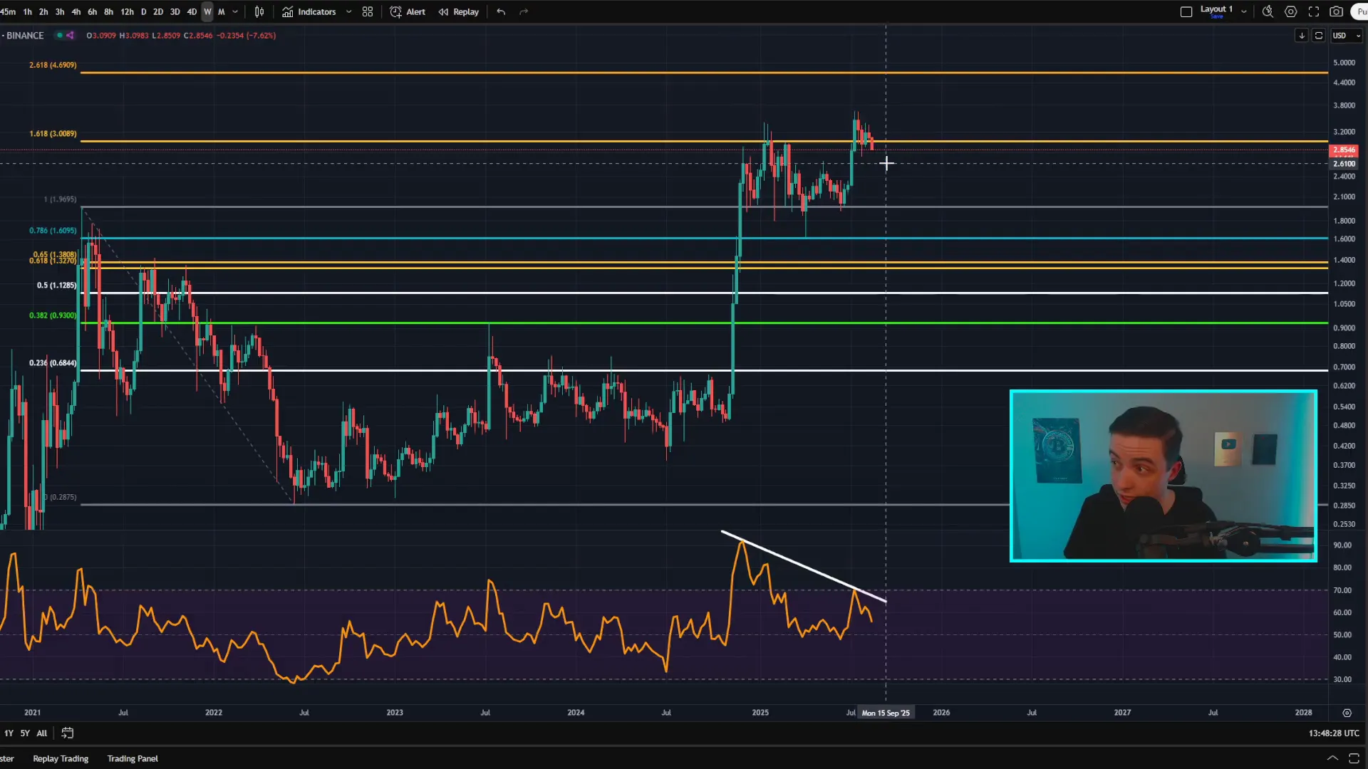 Weekly XRP chart showing major bearish divergence similar to 2020–2021 pattern