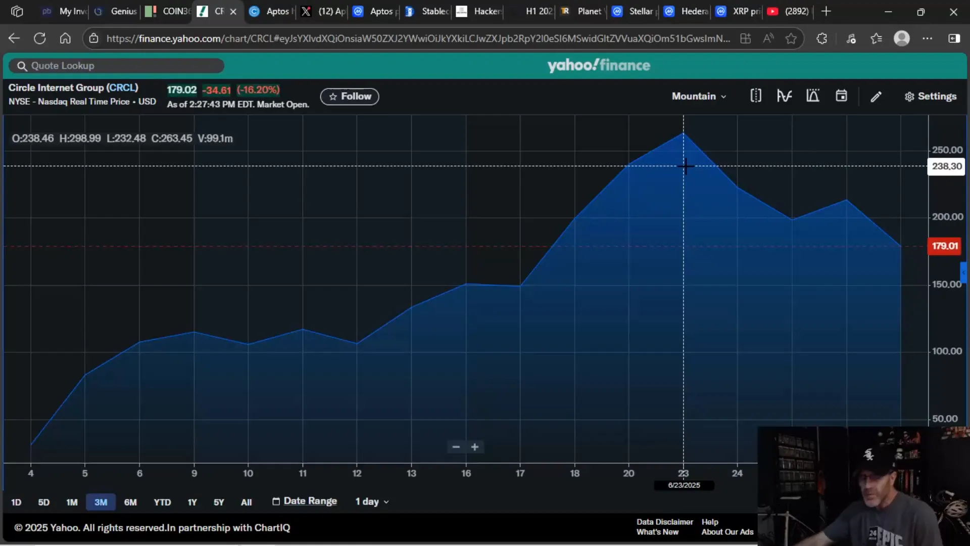 Circle price chart showing spike and drop