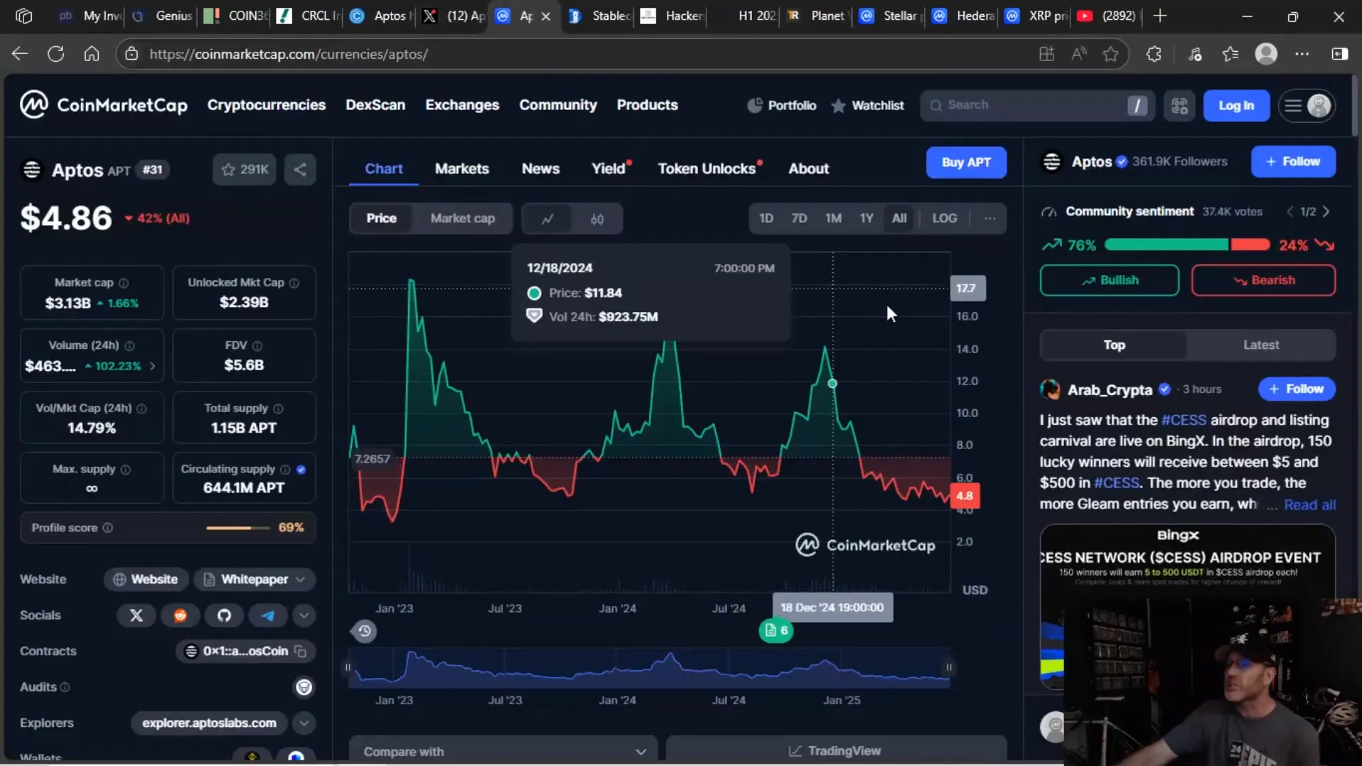 Aptos price chart showing decline despite on-chain growth