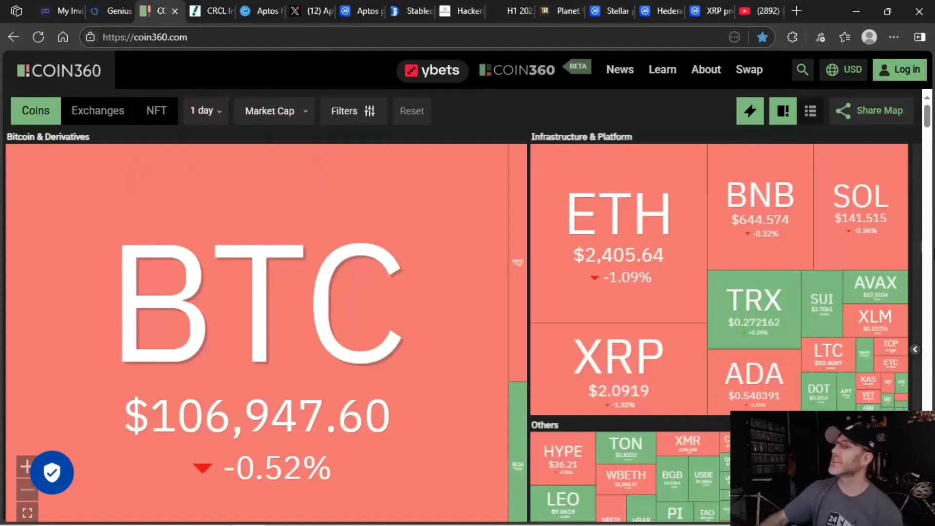 Crypto price screen showing mix of red and green