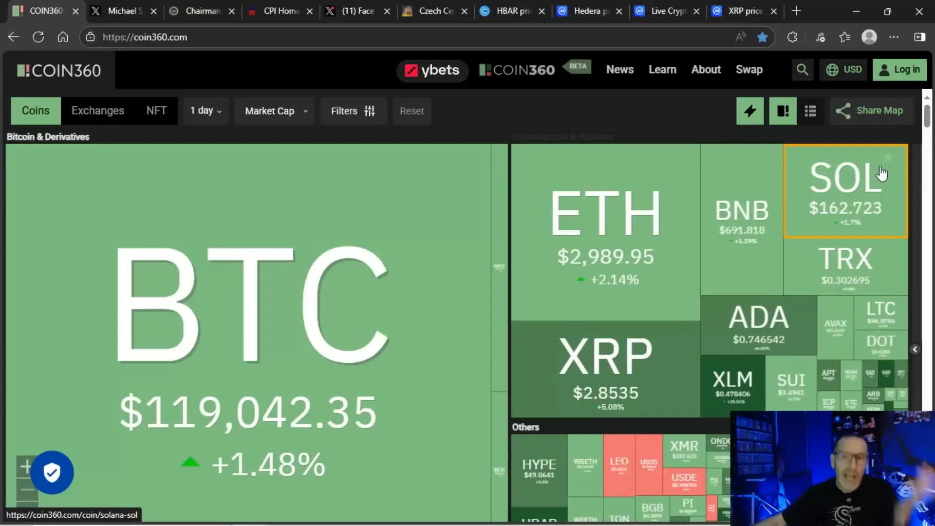 Crypto market showing green candlesticks and early weekend volume surge