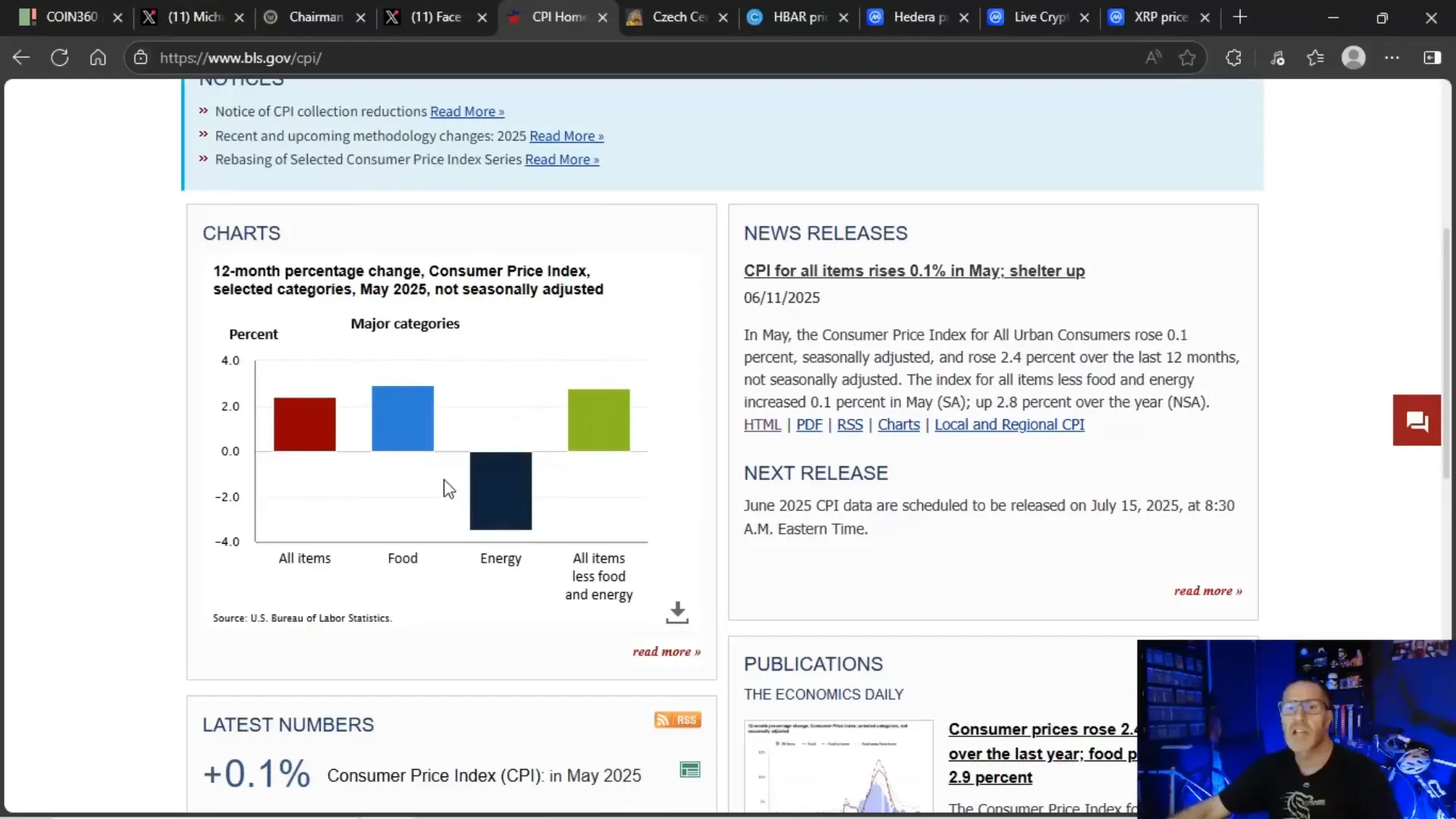 Jerome Powell and CPI chart indicating potential impact on crypto markets