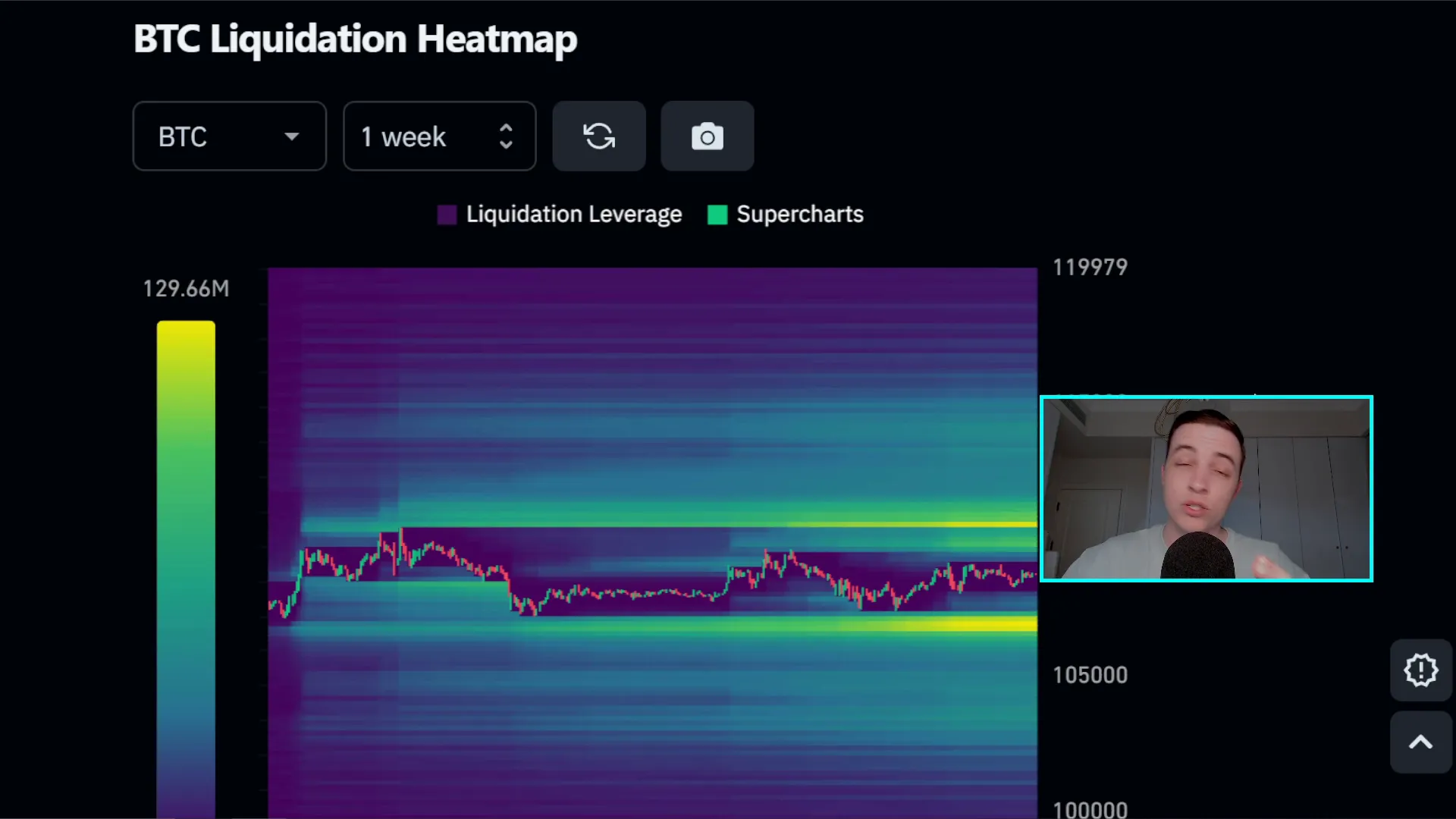 Bitcoin liquidation heat map showing liquidity clusters above and below price