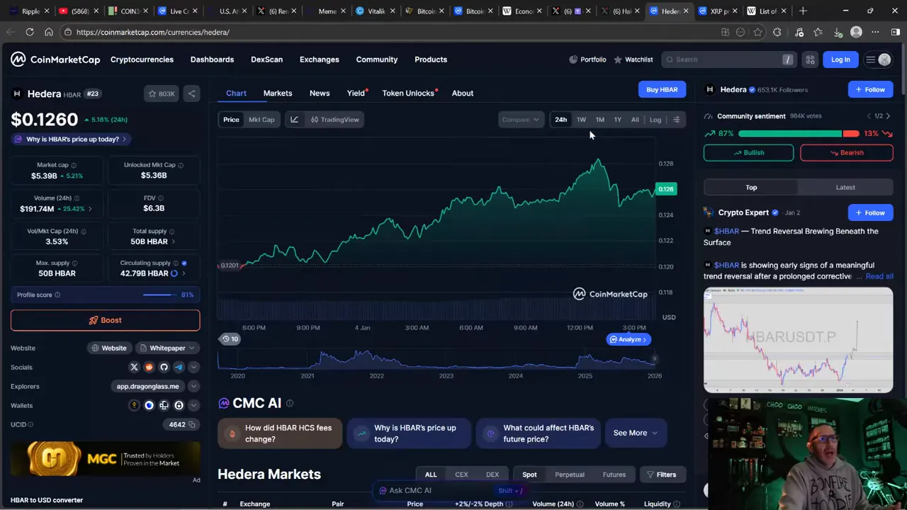 CoinMarketCap HBAR price chart with green uptrend and market metrics visible