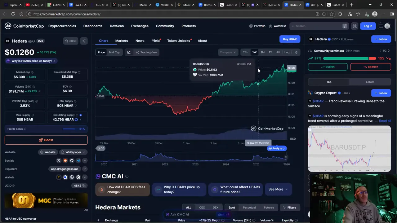 CoinMarketCap HBAR one-week price chart showing rising green trend and tooltip with price and 24h volume, screenshot with small presenter inset