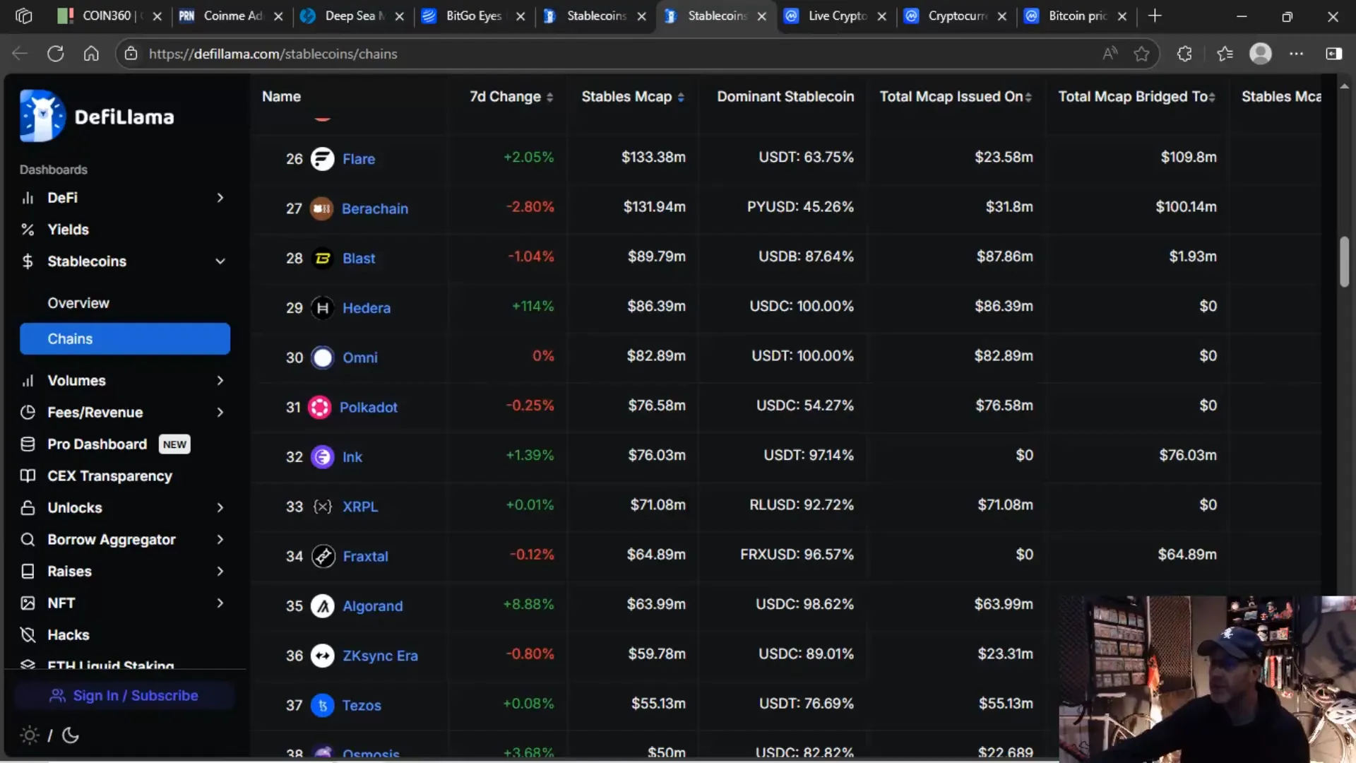 Stablecoin market cap distribution across blockchains