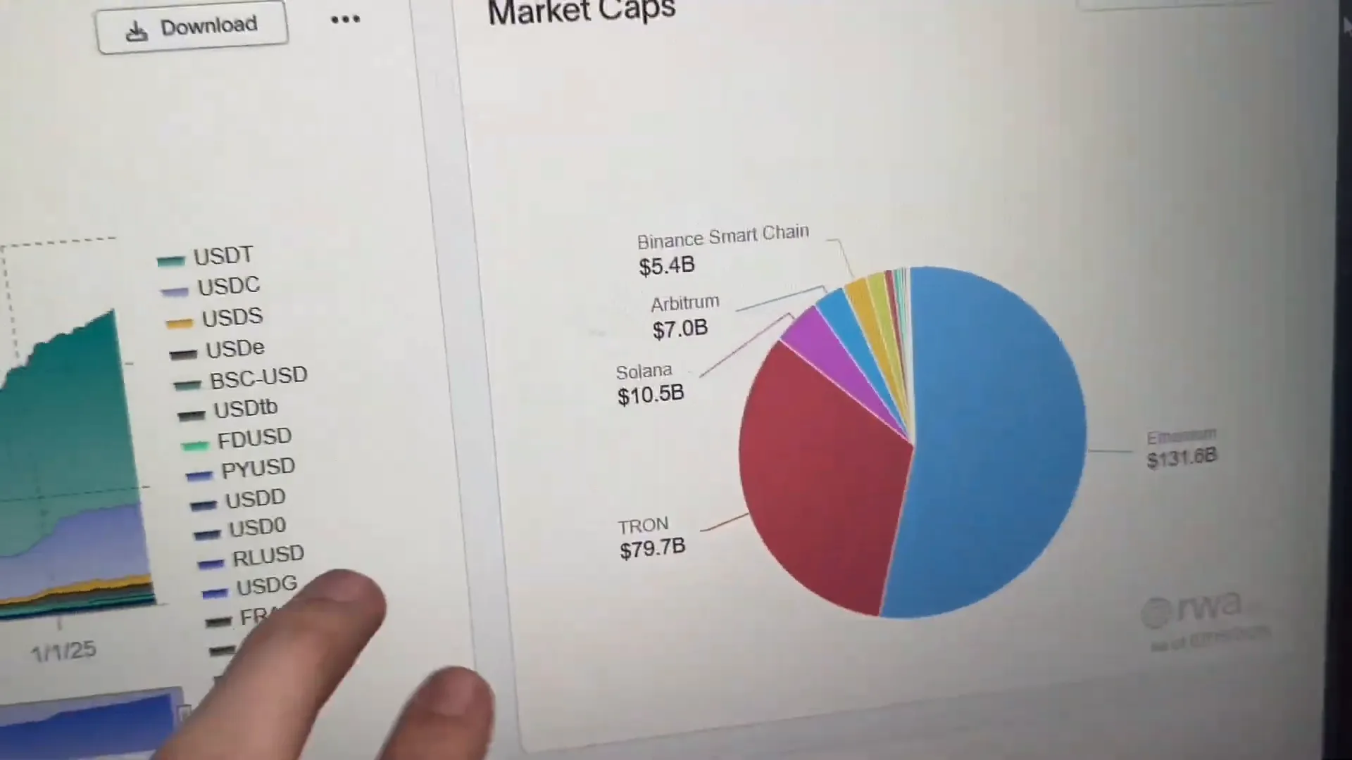 Stablecoin market growth across blockchains