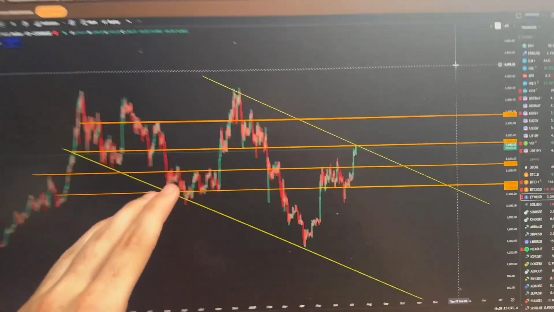 Ethereum and Bitcoin price ranges and trading strategy