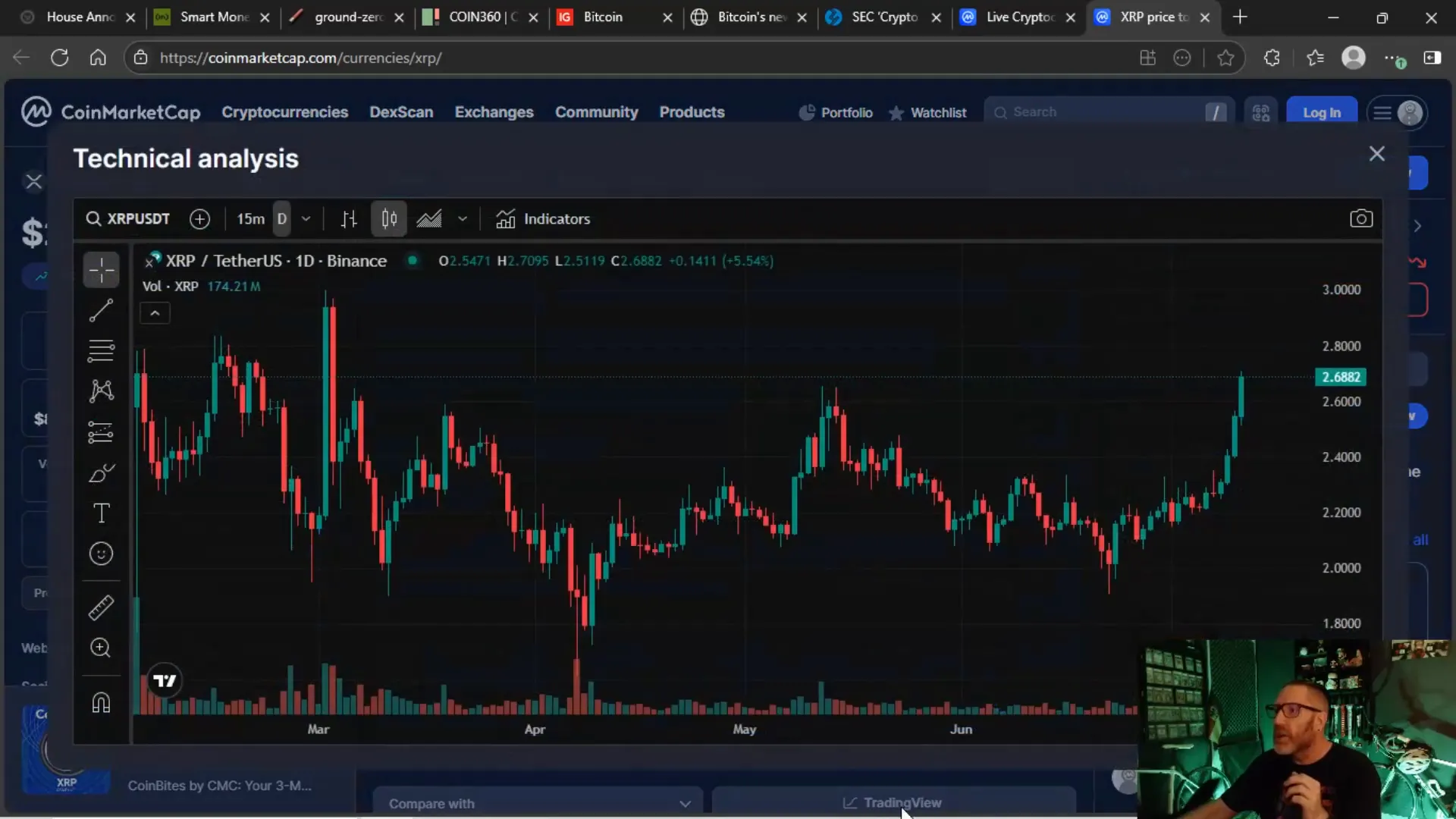 XRP price chart showing volume surge and resistance breakout