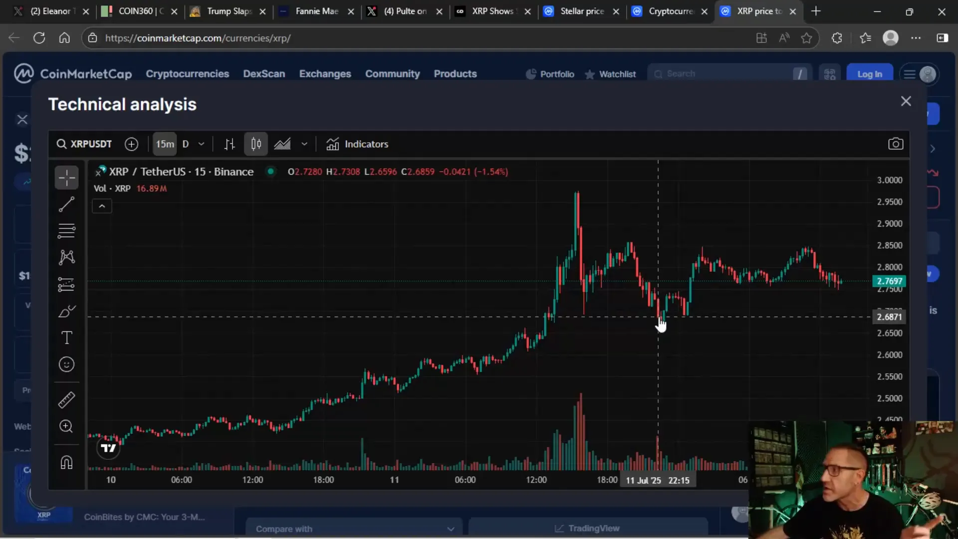 XRP 15-Minute Candlestick Chart Showing Support and Resistance