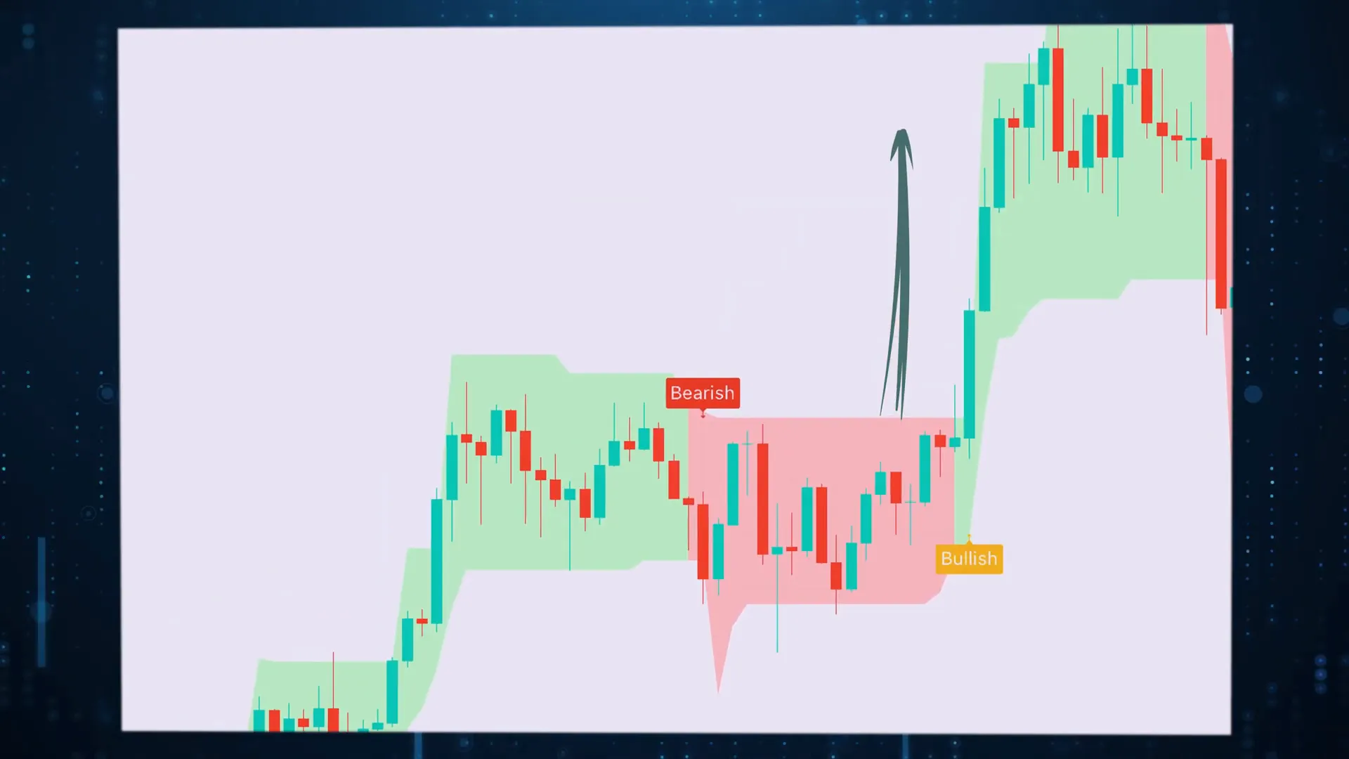 Bitcoin price consolidation and breakout chart