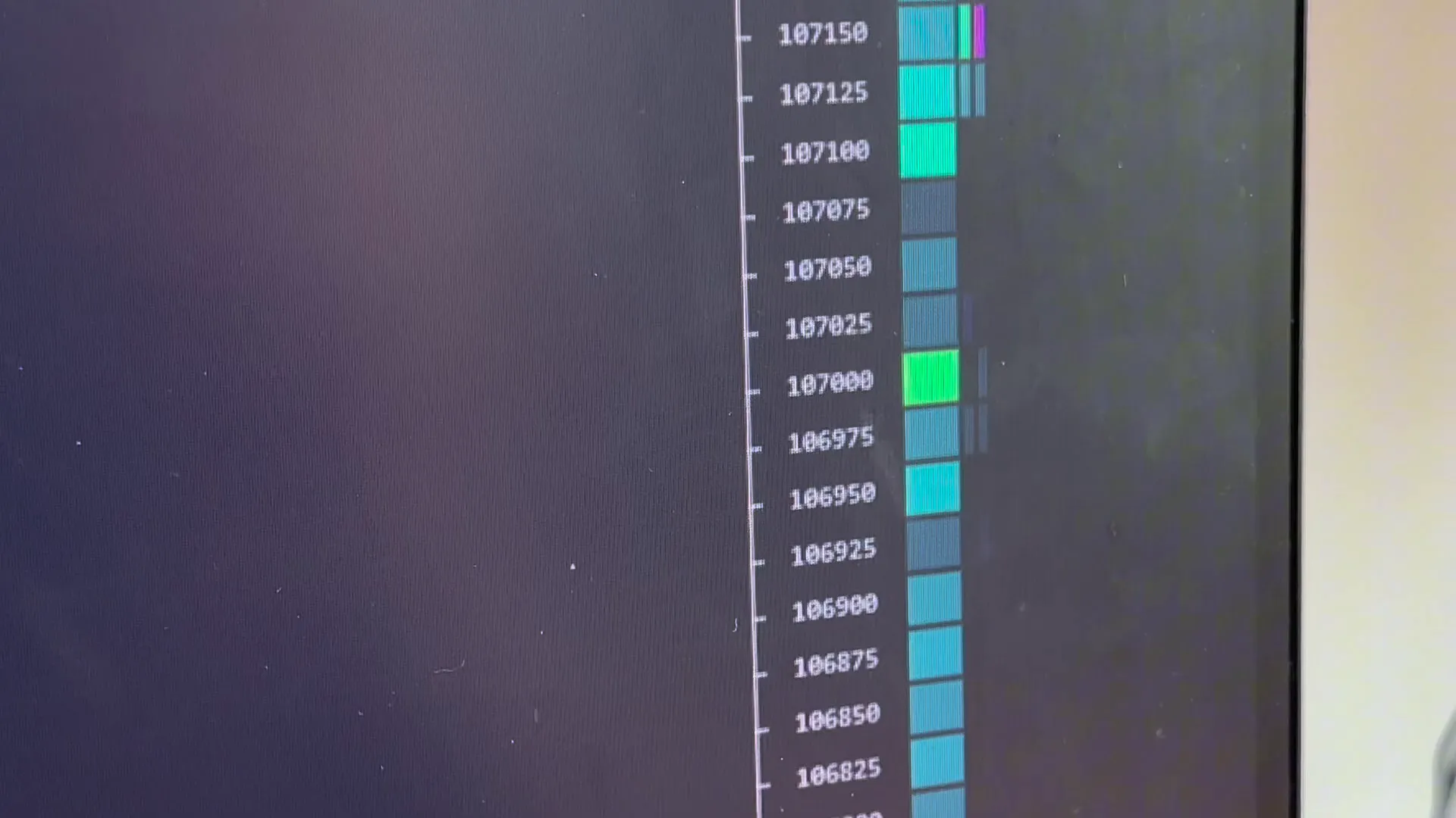 Bitcoin resistance and support zones with order book analysis