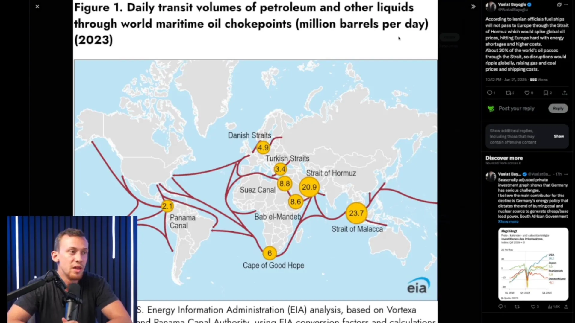 Global map highlighting major oil canals and straits including Strait of Hormuz and Strait of Malacca