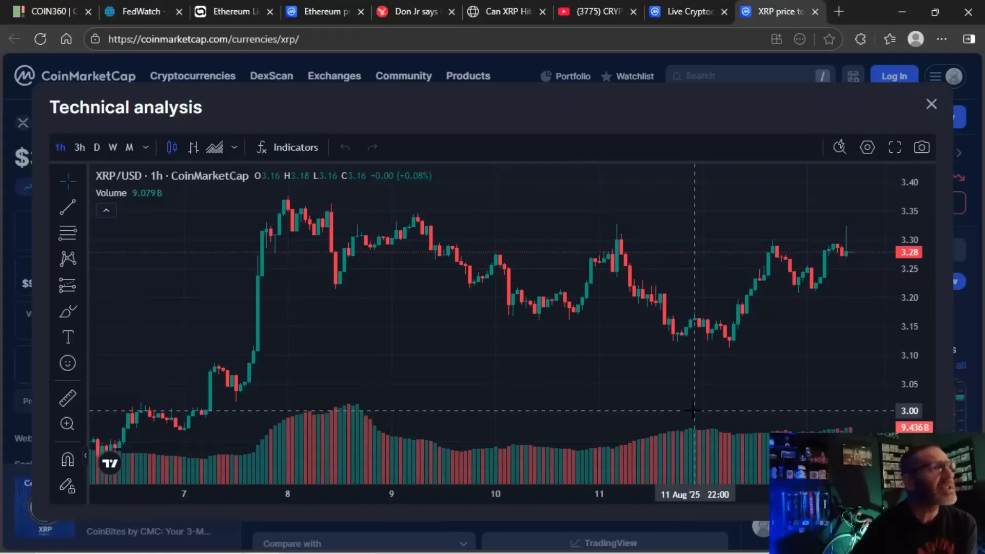 XRP one-hour candlesticks above $3 support with strong volume