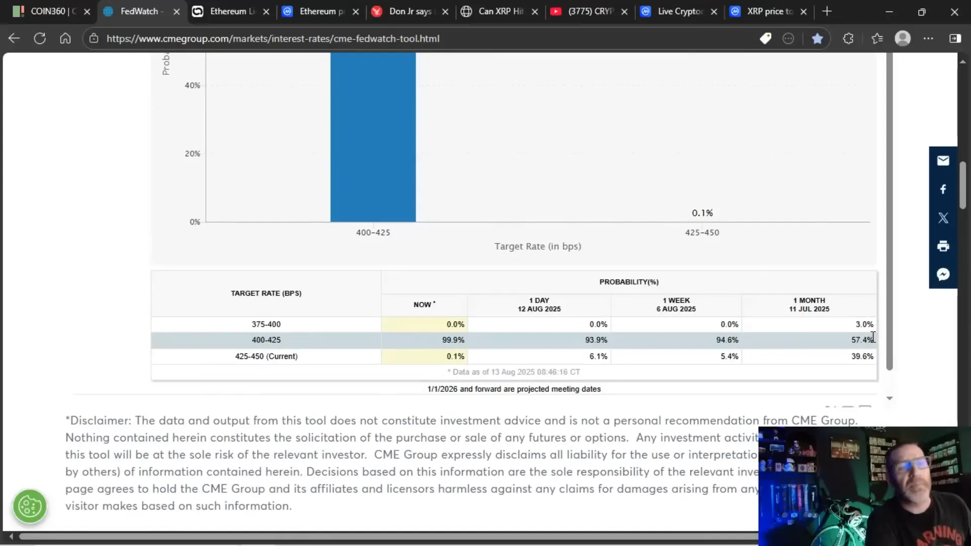 CME FedWatch pivot showing September rate cut probability rising