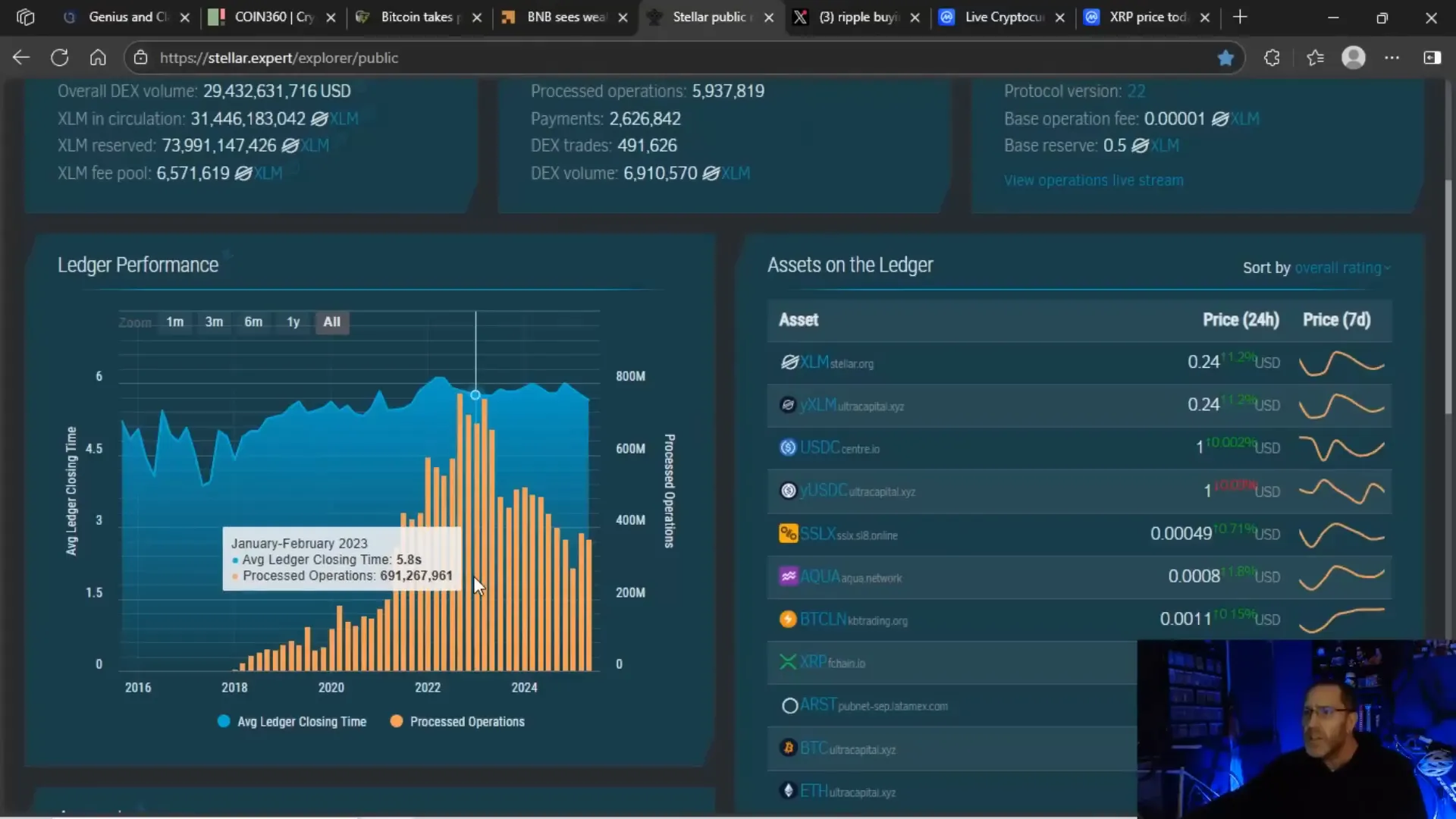 Stellar chain transaction volume decline graph