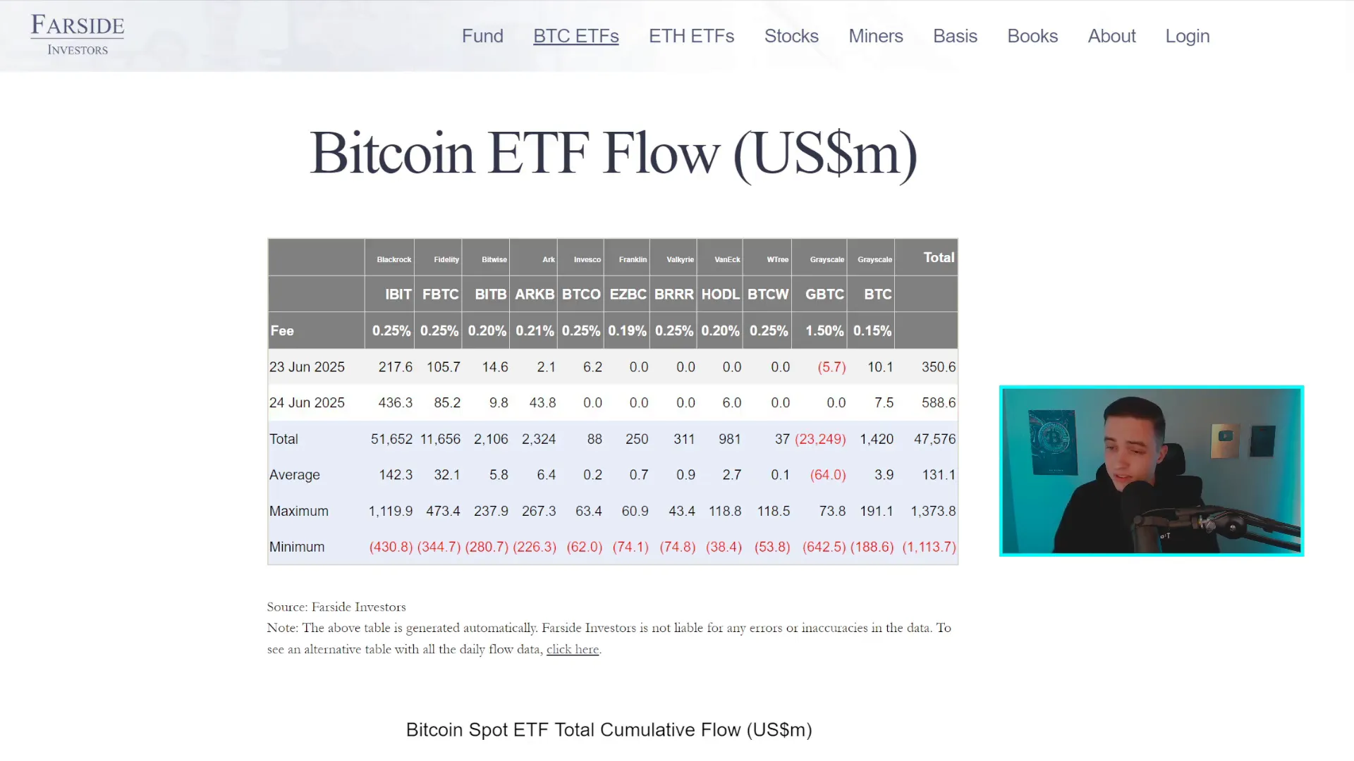 Bitcoin ETF inflows data showing $588 million on Tuesday and $350 million on Monday