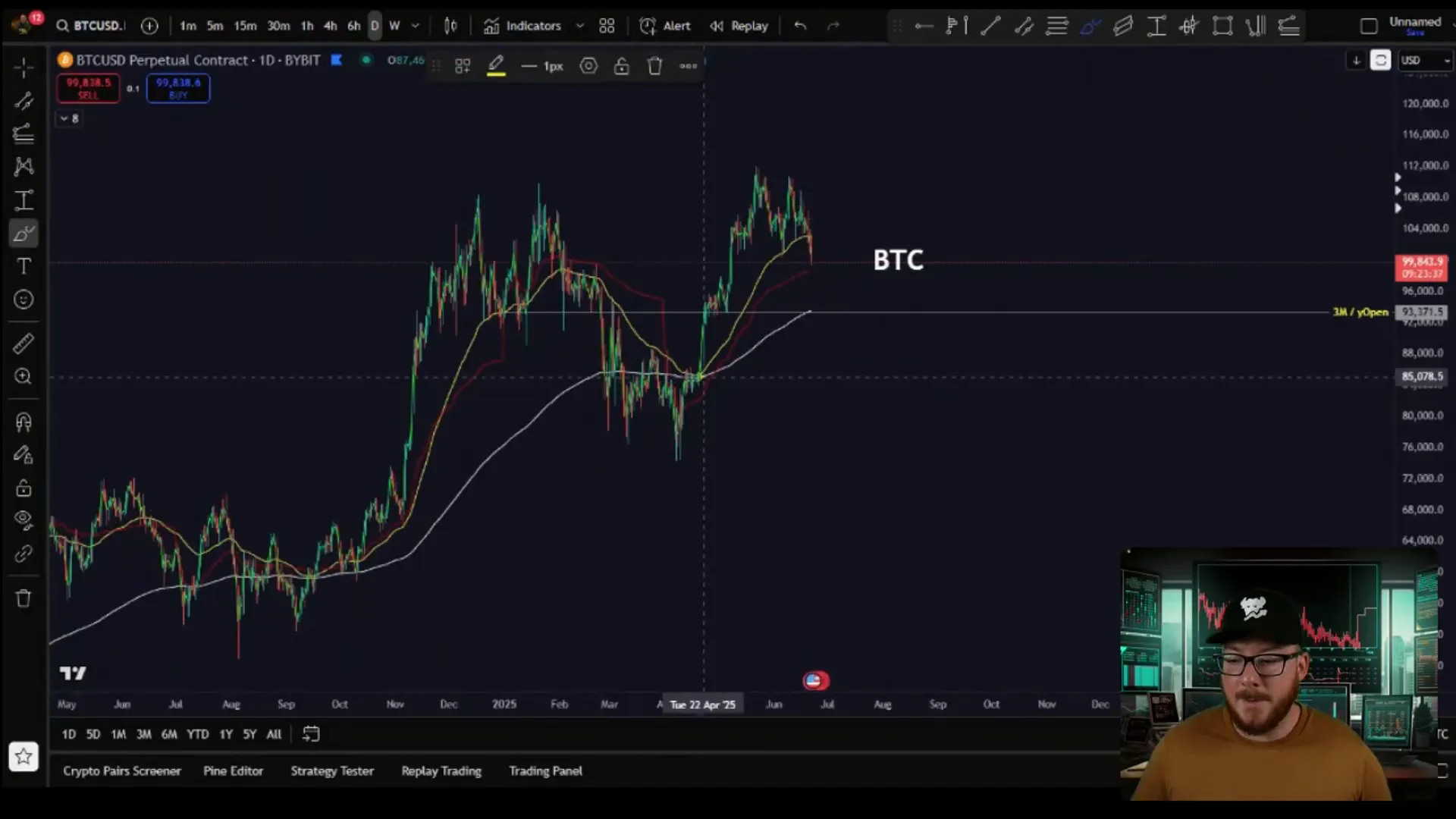 Bitcoin price nearing the 200-day EMA support around $93,000