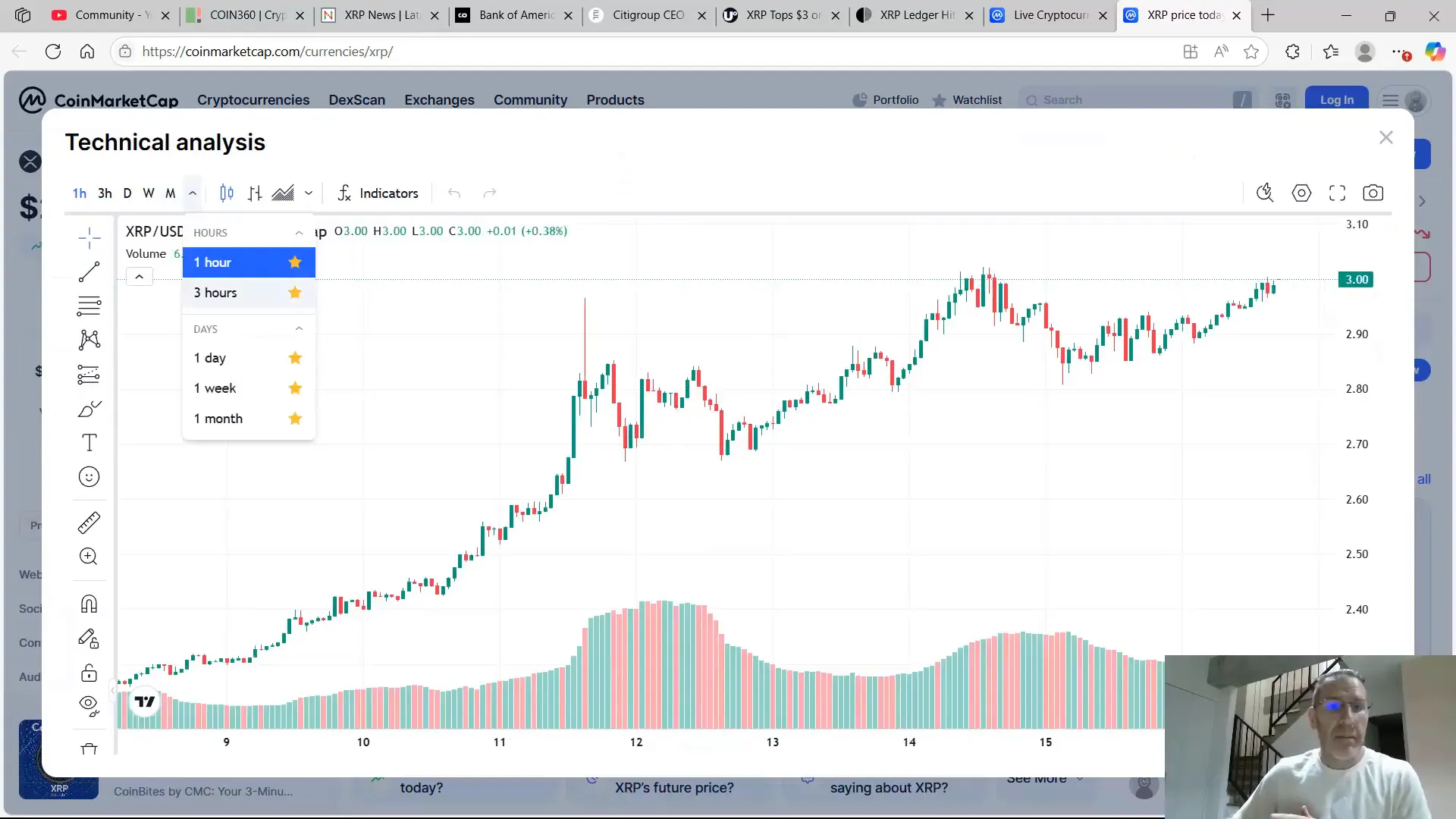 XRP price battling the $3 mark on the chart