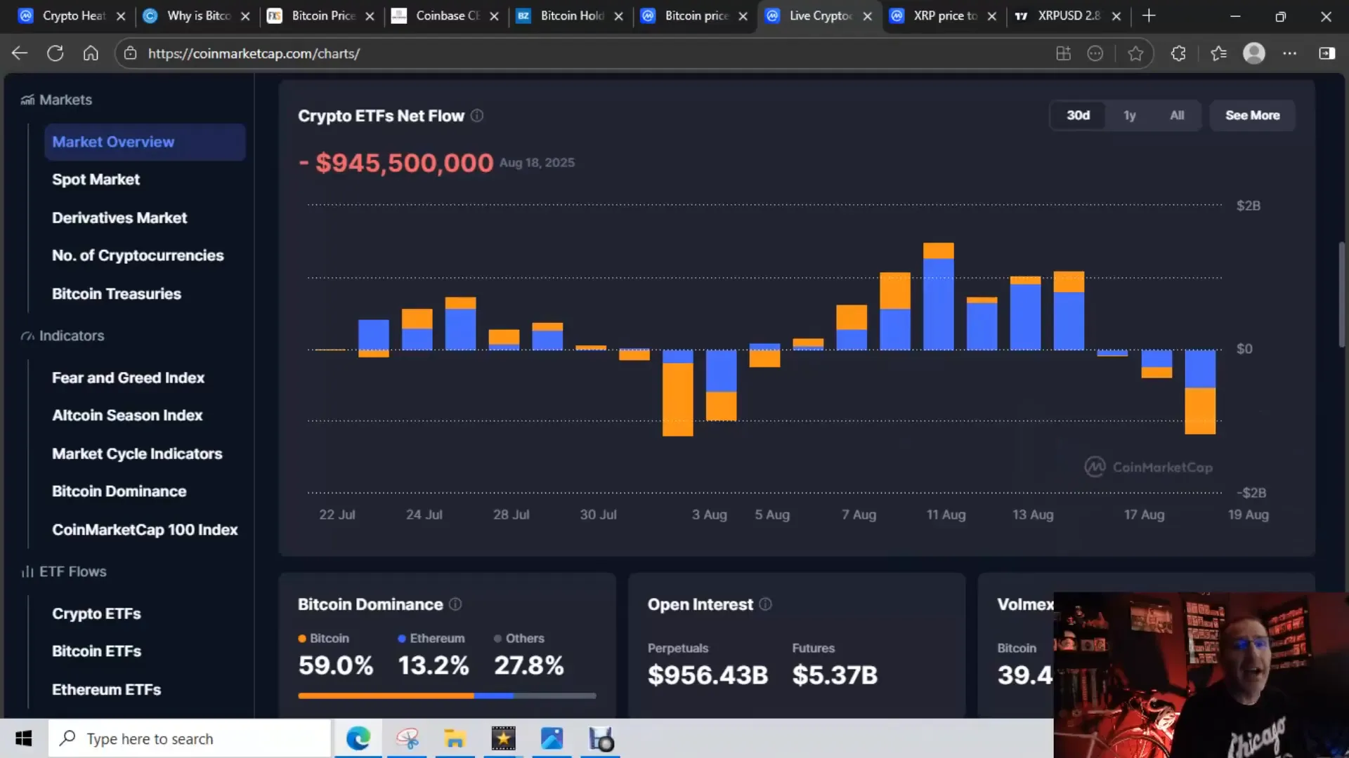 Chart showing ETF outflows turning from inflows to outflows with annotations