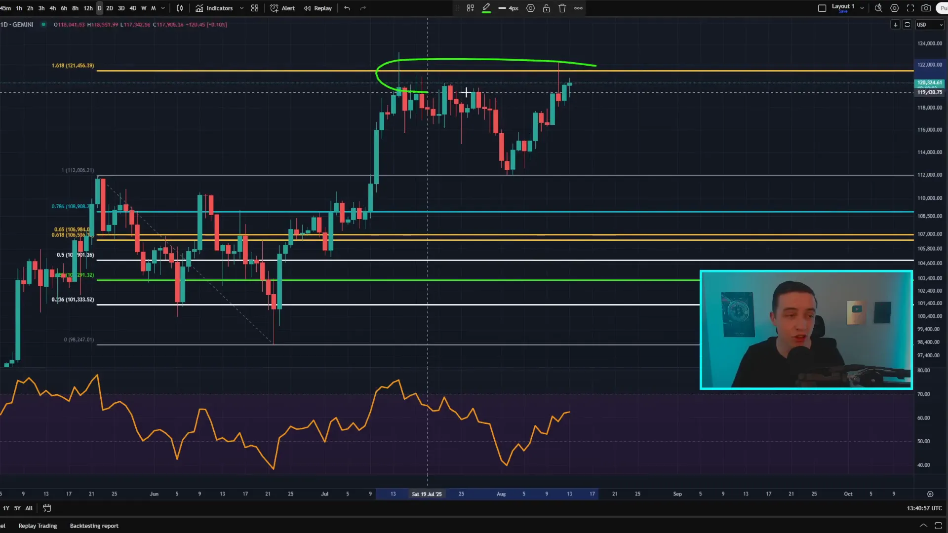 Bitcoin price testing the 120k–123k resistance band with Fibonacci extension