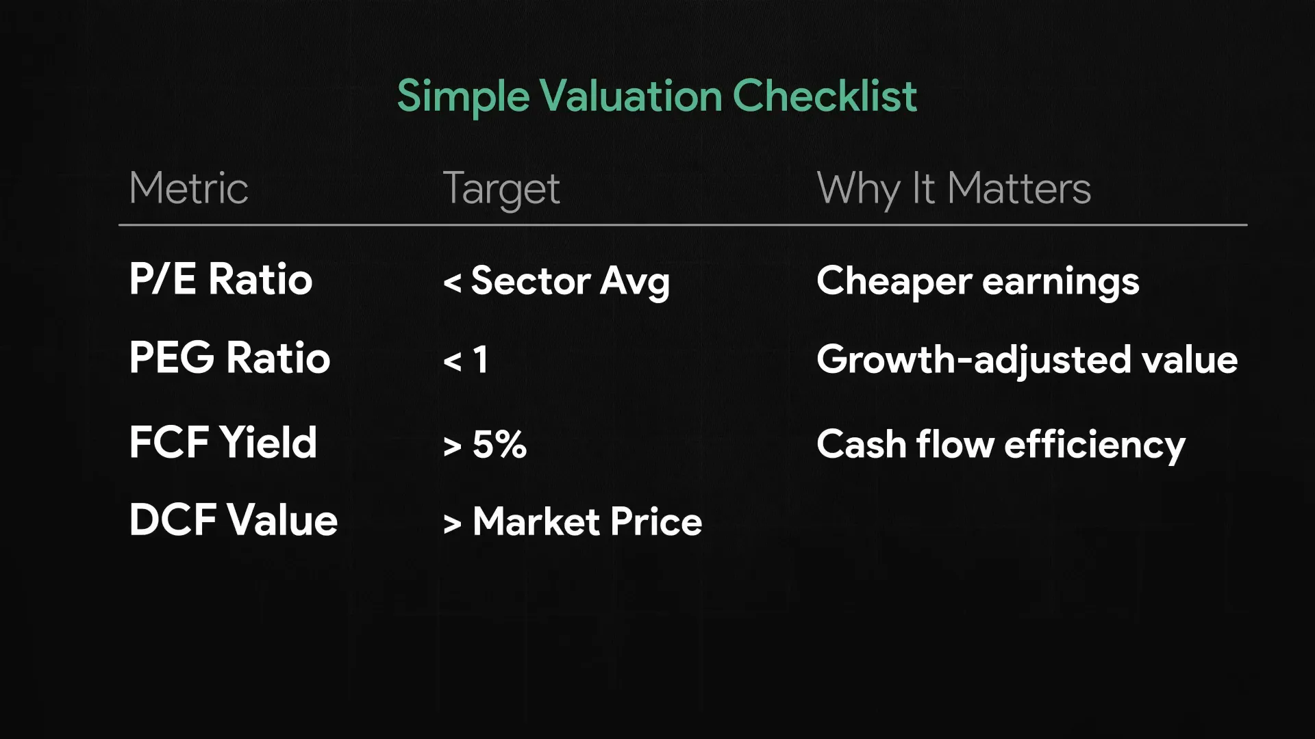 Overview of key stock valuation metrics: PE, PEG, FCF yield, DCF, PB ratio