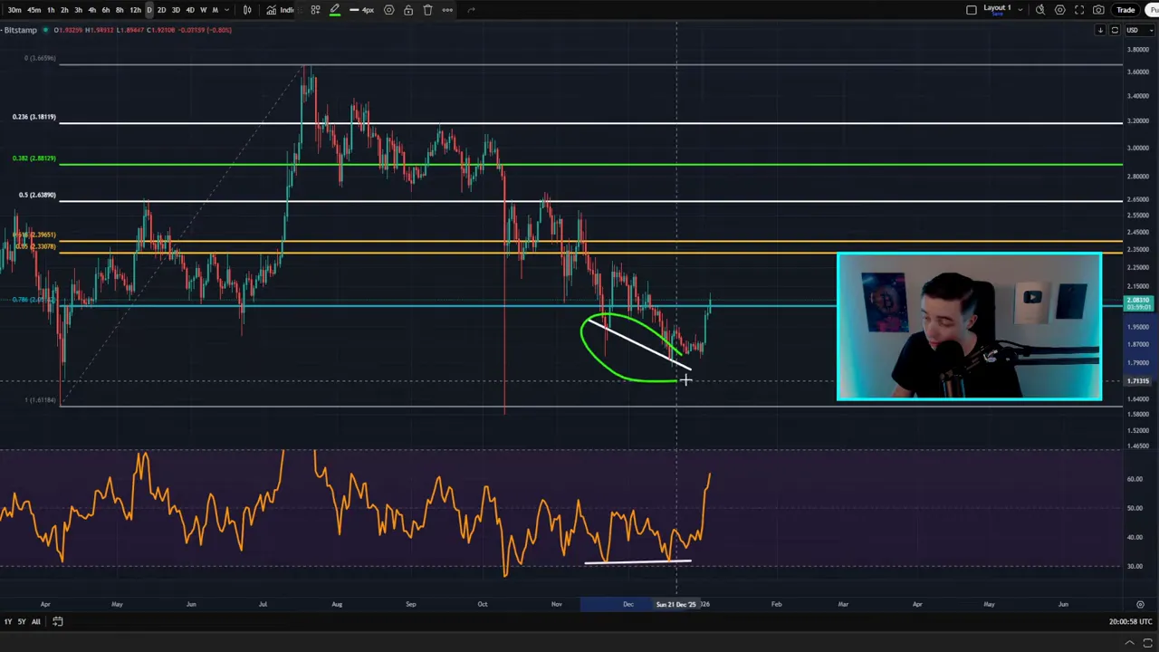 XRP chart showing the lower support circled in green with a white trendline and RSI below indicating divergence, presenter inset on the right