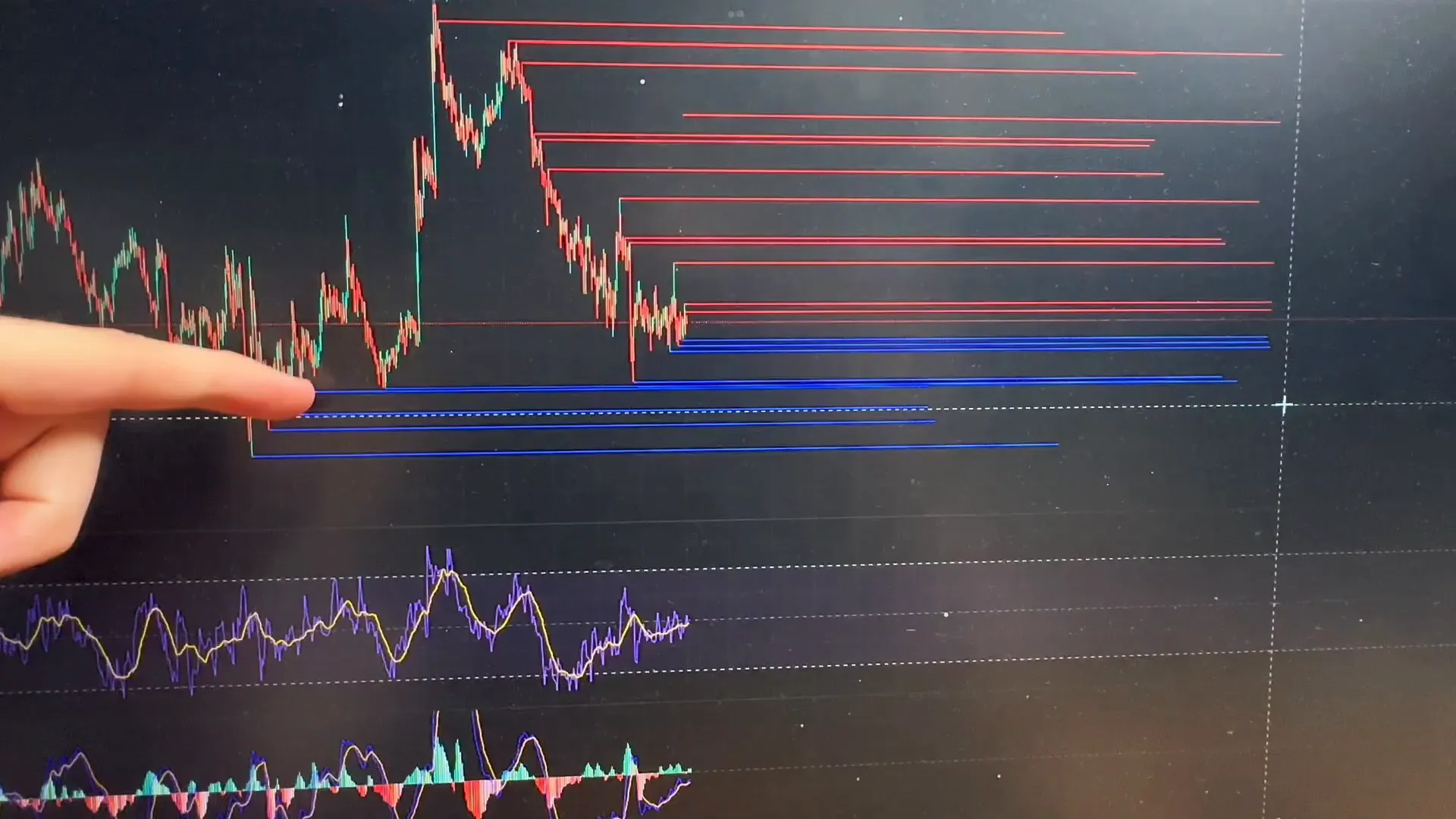 Liquidity levels explained with windshield wiper analogy