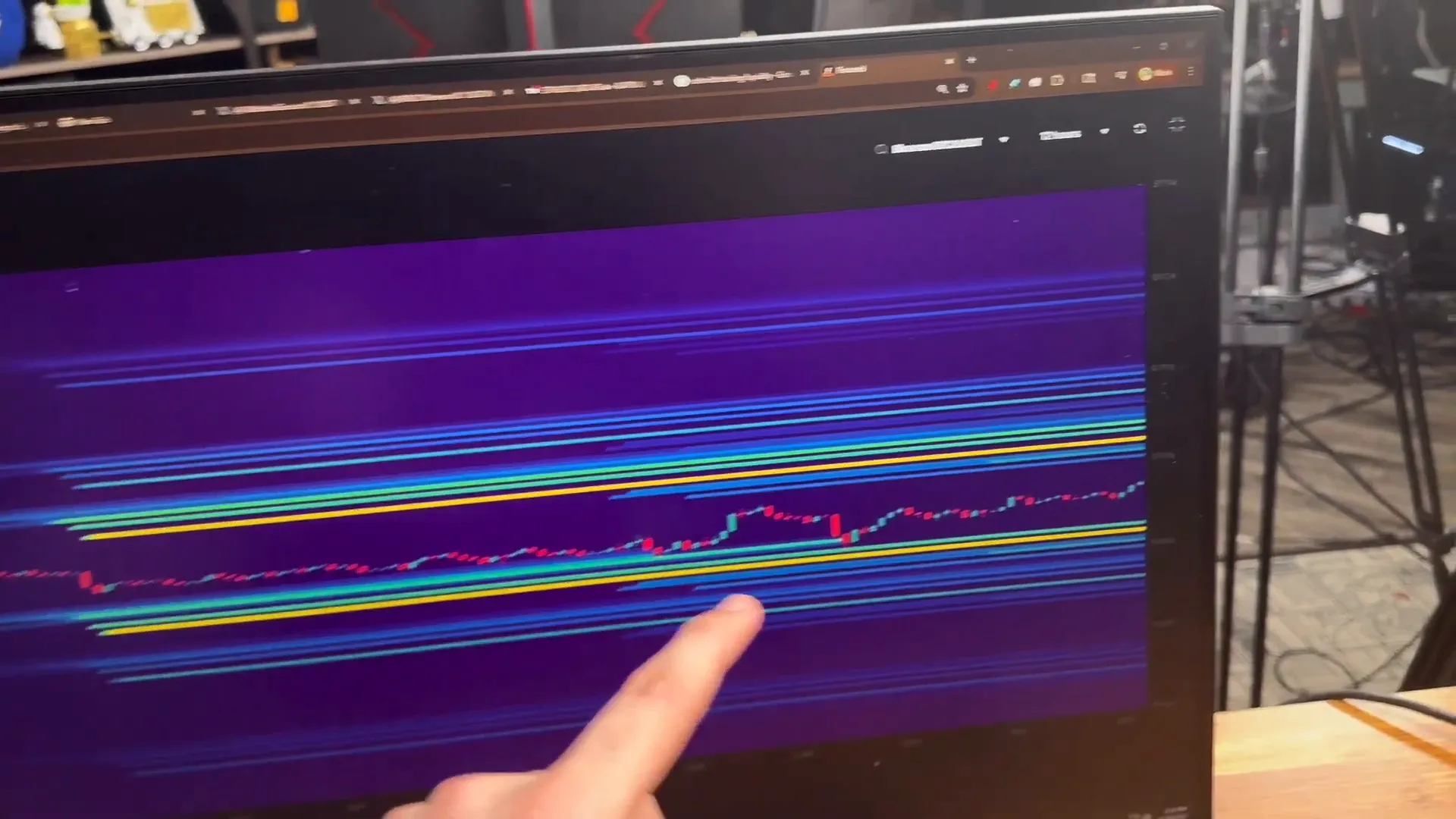 Fomo.io indicator showing liquidity levels acting as support and resistance