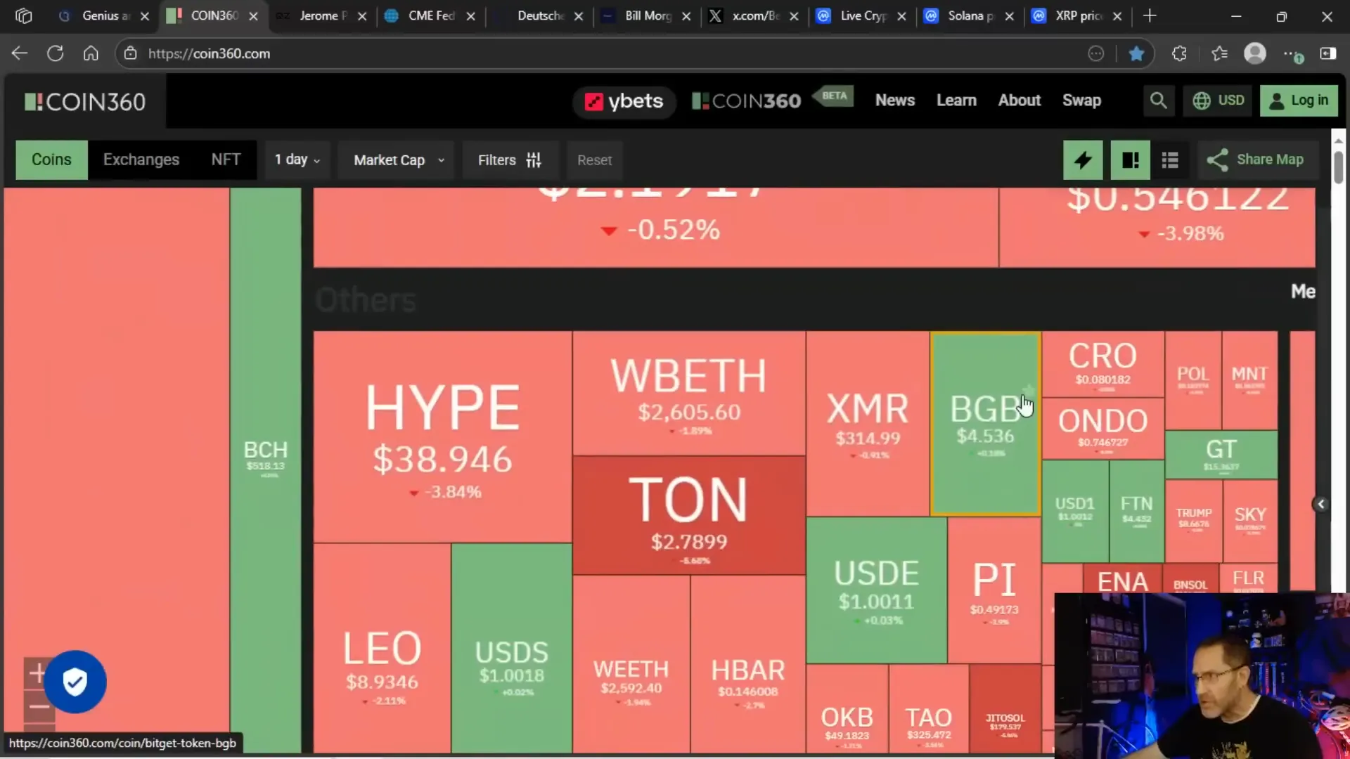 TonCoin price chart suggesting a potential buy zone