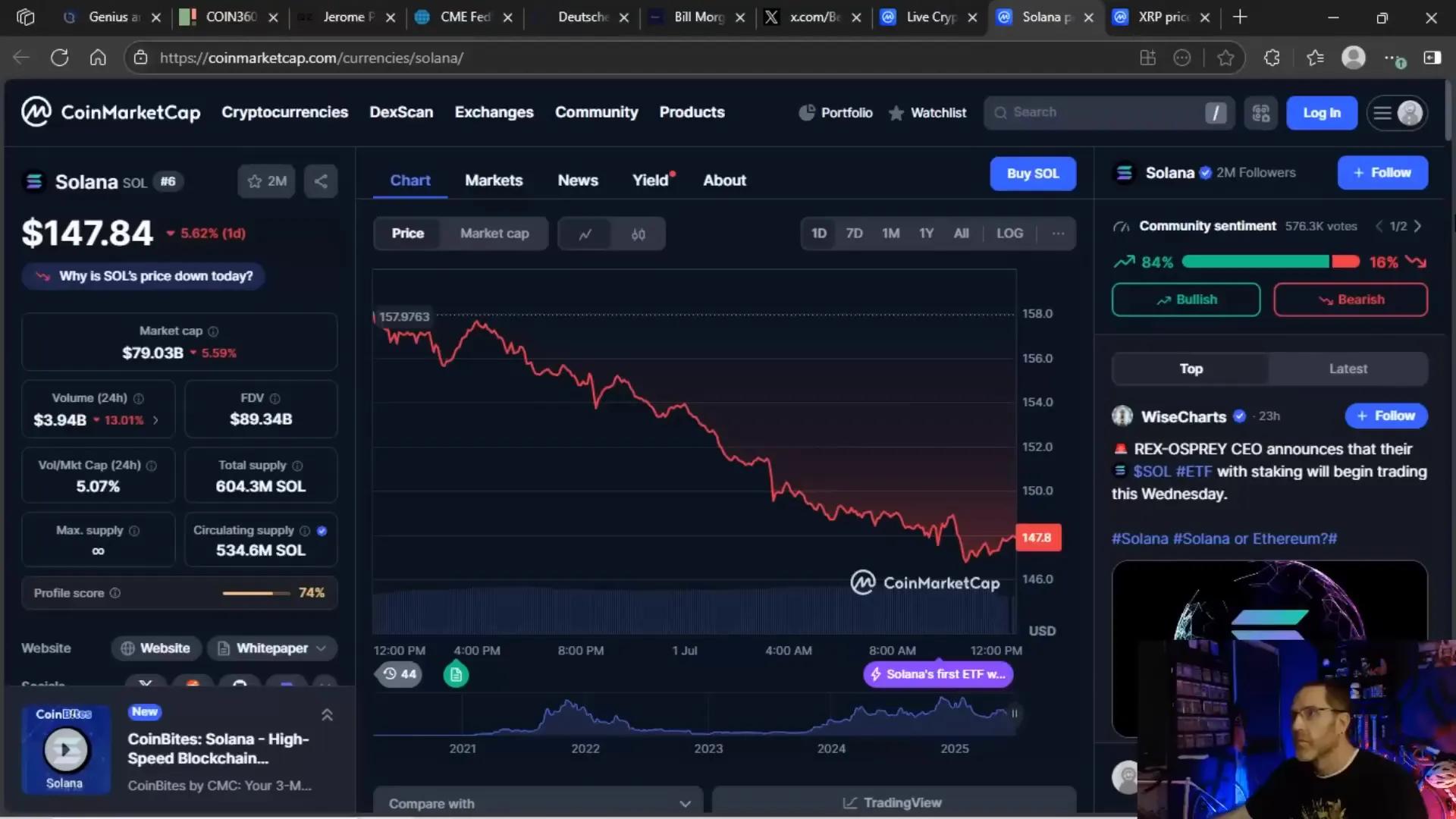 Solana one day price chart showing a 5.6% drop