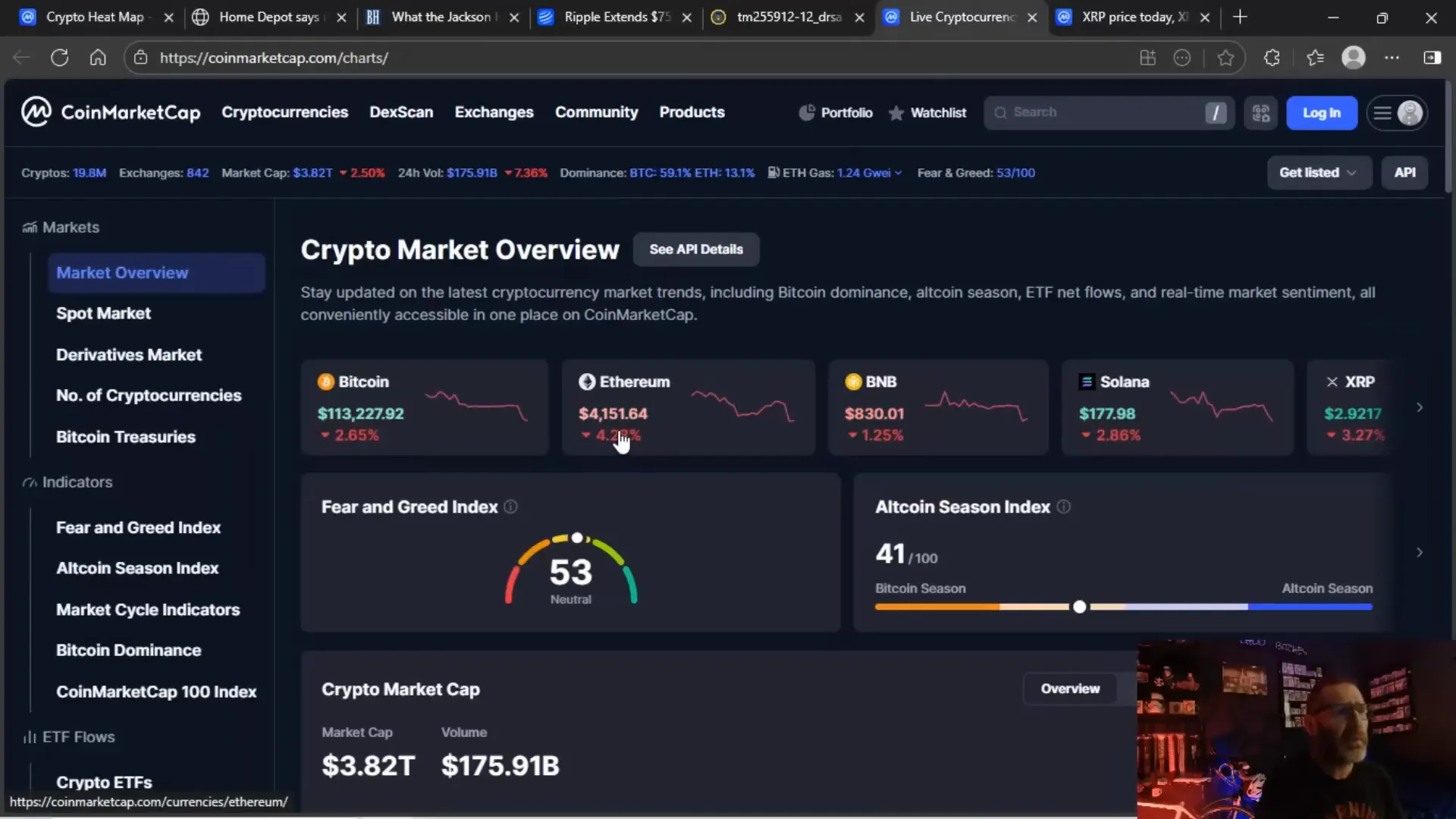 Crypto heat map showing red across the market and ETH near highs