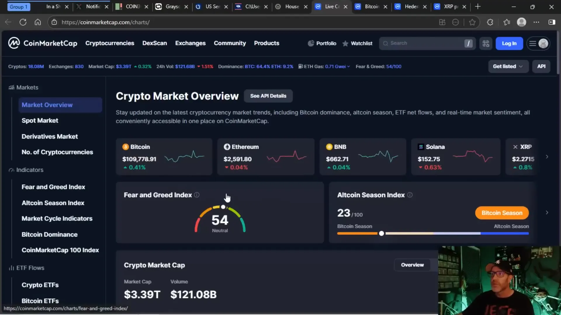 Bitcoin and Ethereum price action showing bullish trends
