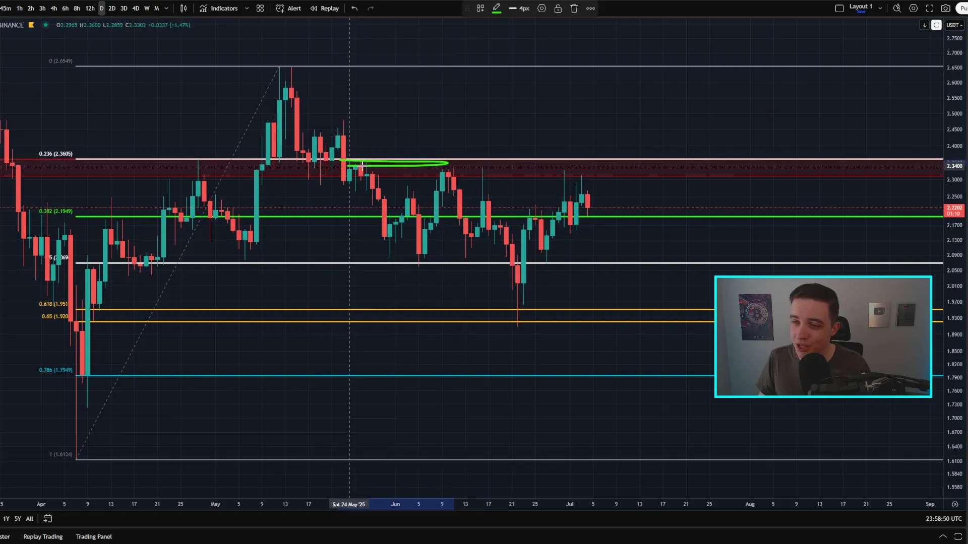 XRP price sideways range analysis with support and resistance