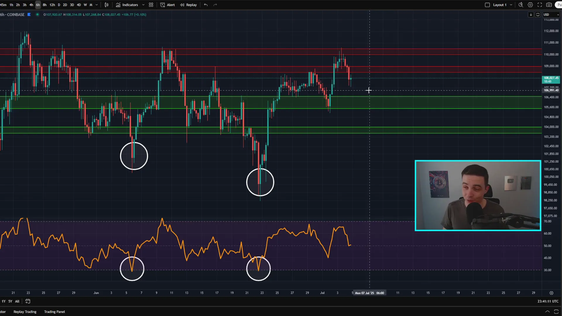 Bitcoin short term price support and resistance with liquidation heat map